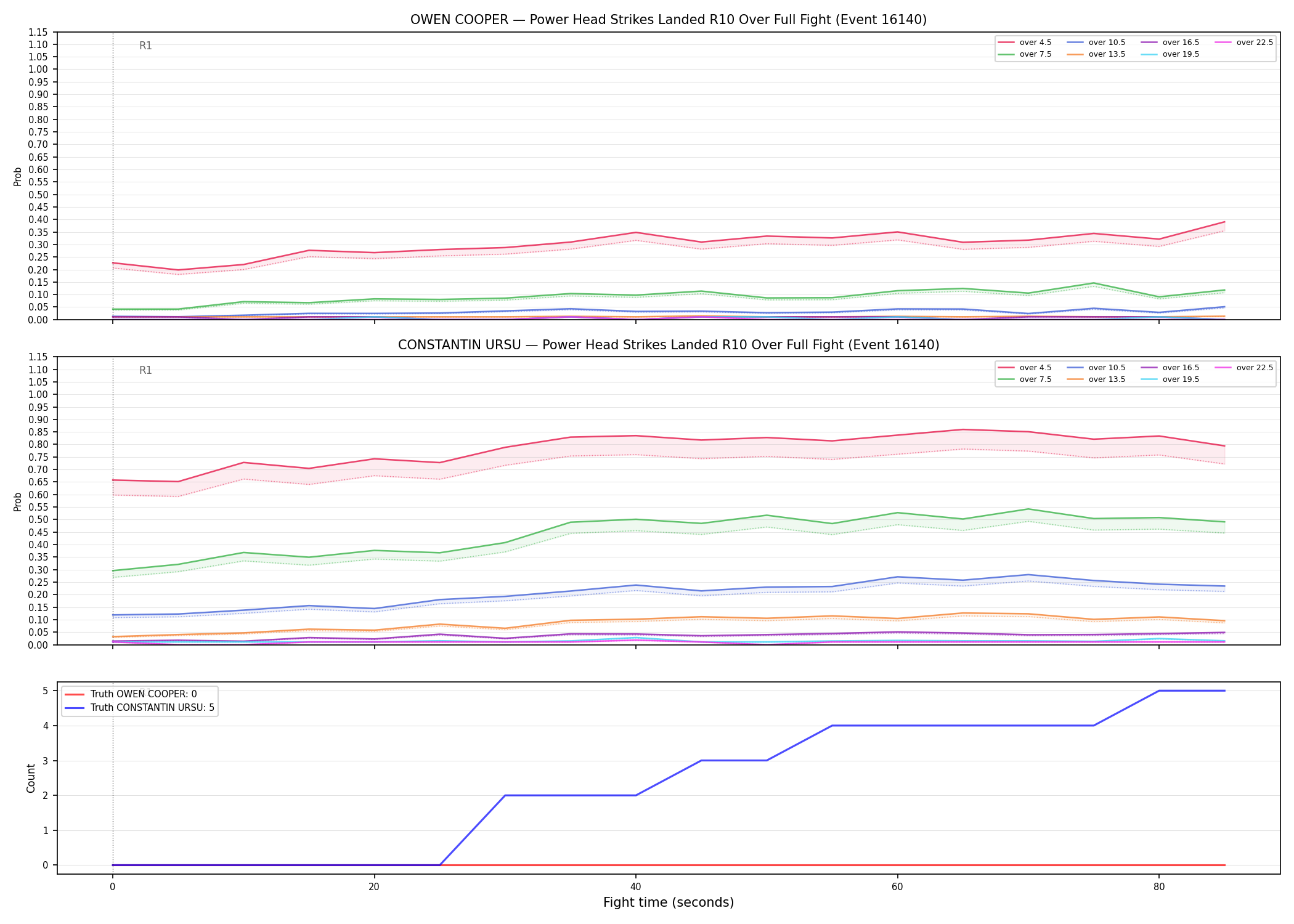 Round: Power Head Strikes Landed — round 10 — fight view — Dev