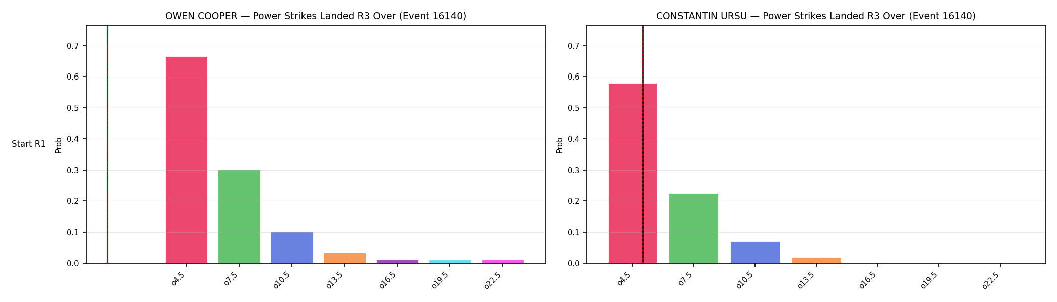 Round: Power Strikes Landed — round 3 — snapshots — Dev