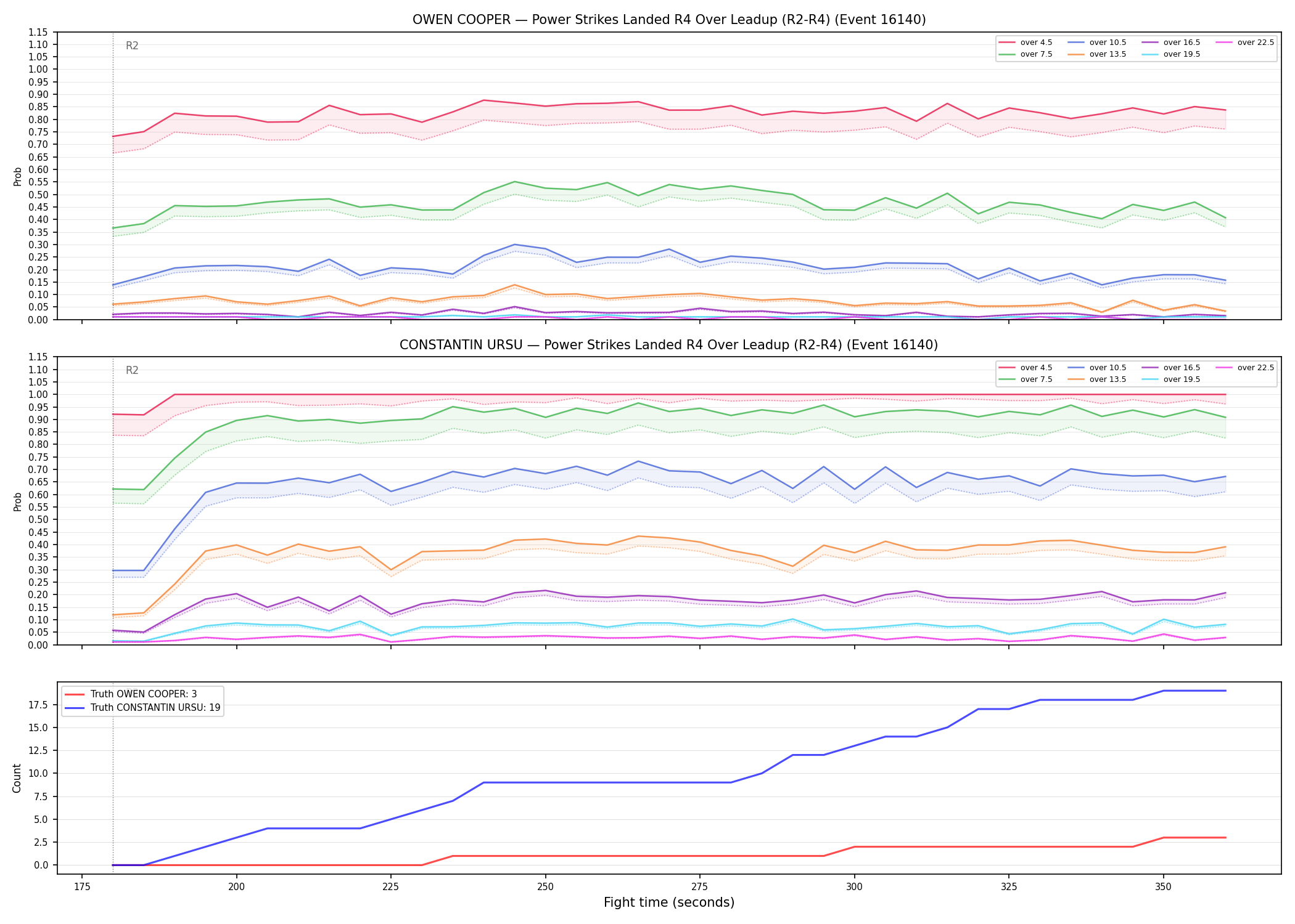 Round: Power Strikes Landed — round 4 — leadup — Dev