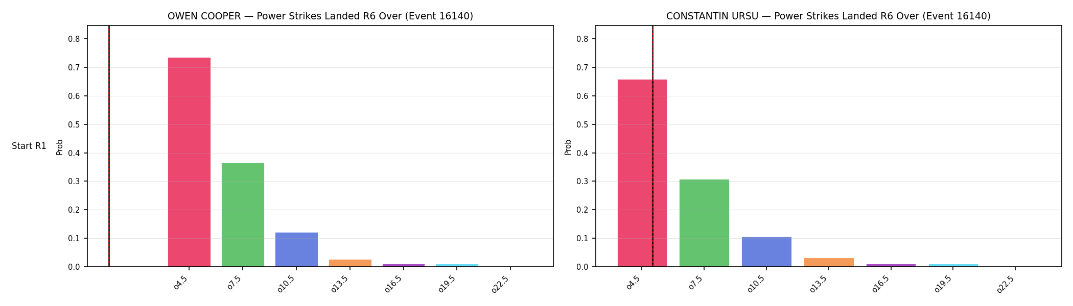 Round: Power Strikes Landed — round 6 — snapshots — Dev