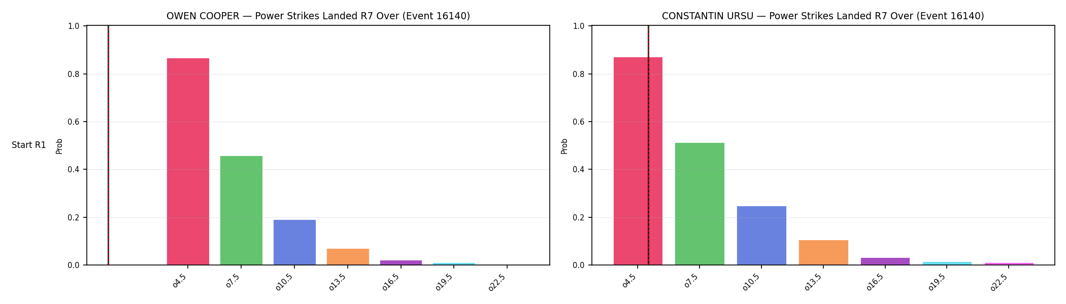 Round: Power Strikes Landed — round 7 — snapshots — Dev