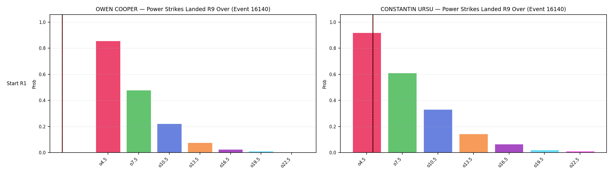 Round: Power Strikes Landed — round 9 — snapshots — Dev