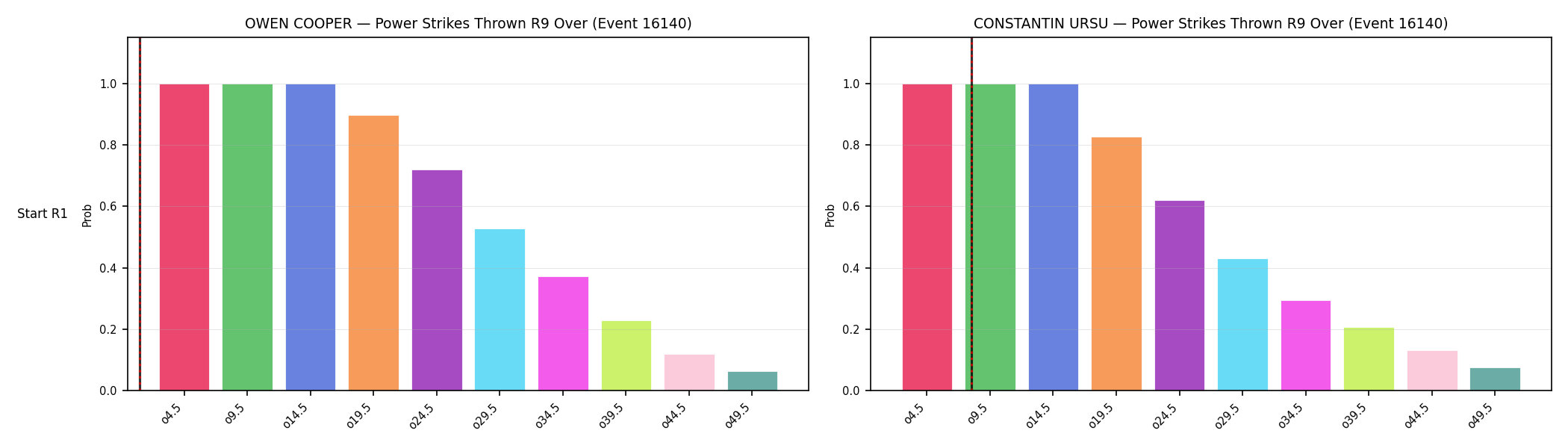 Round: Power Strikes Thrown — round 9 — snapshots — Dev