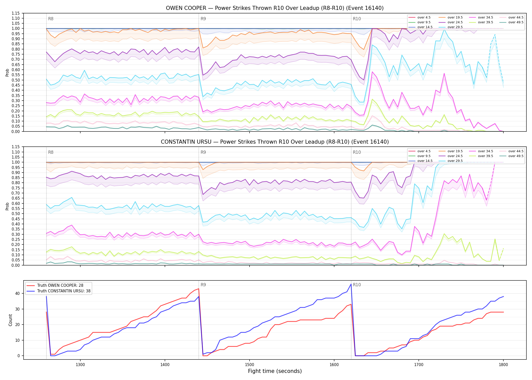 Round: Power Strikes Thrown — round 10 — leadup — Dev