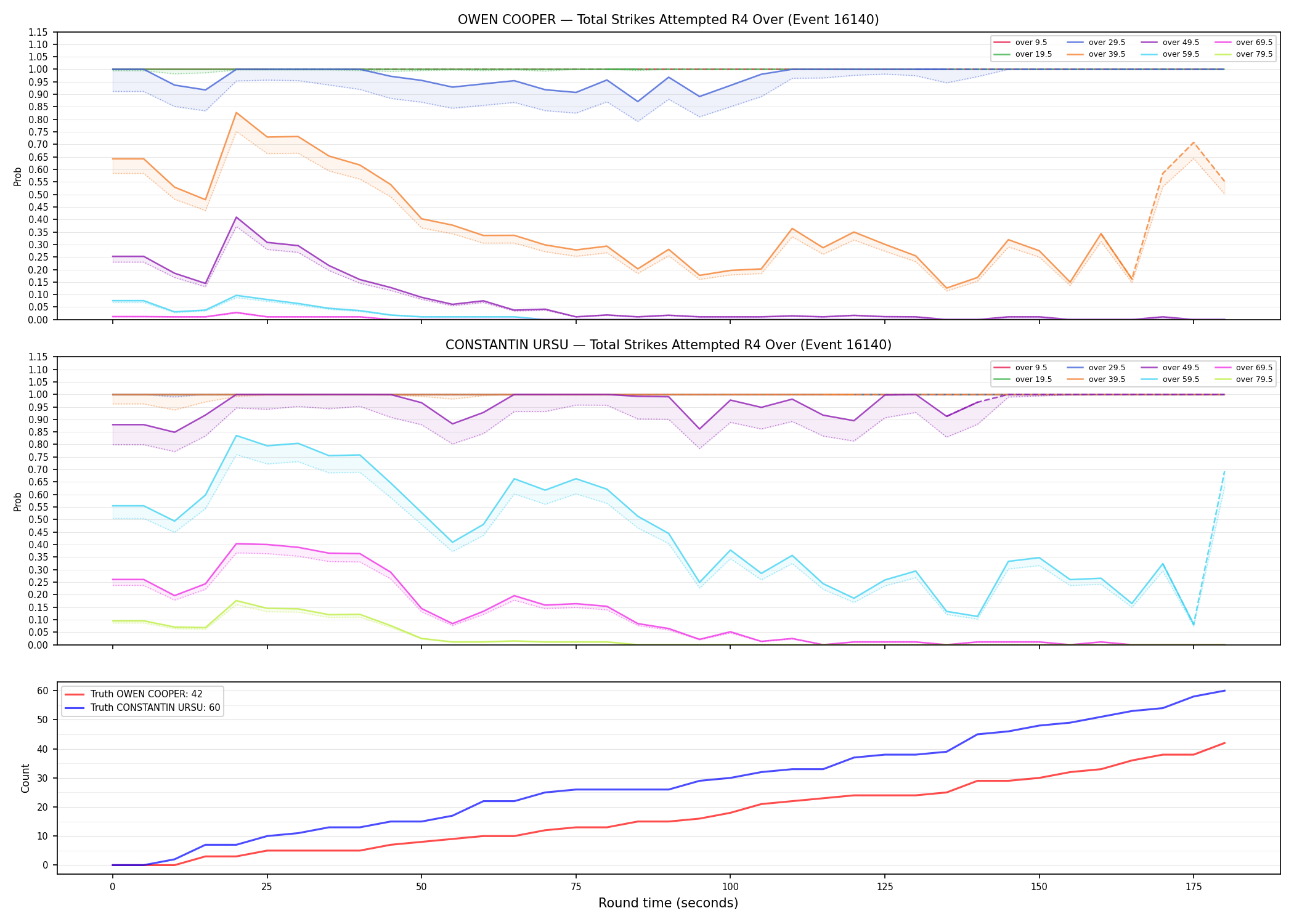 Round: Total Strikes Attempted — round 4 — Dev