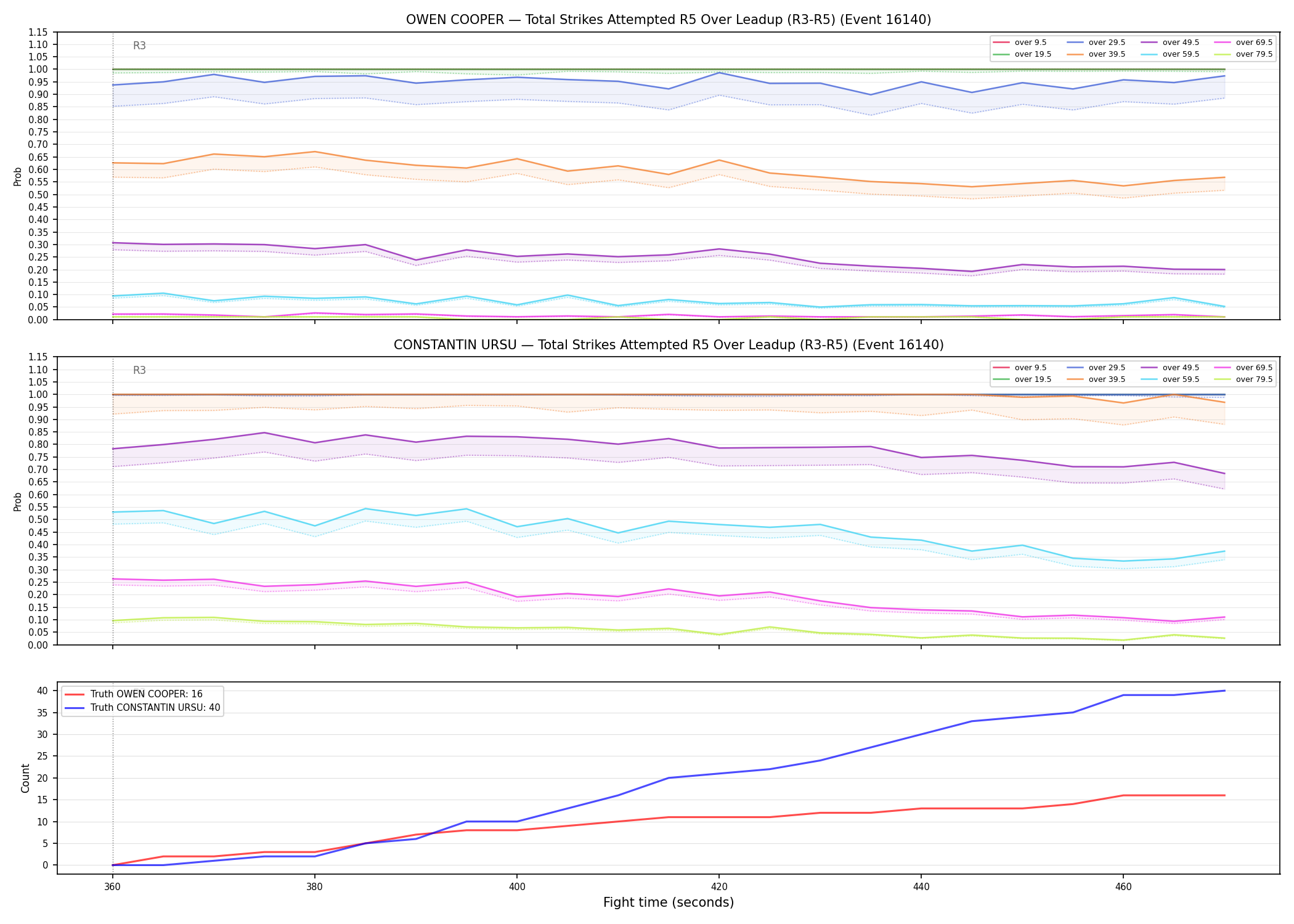 Round: Total Strikes Attempted — round 5 — leadup — Dev