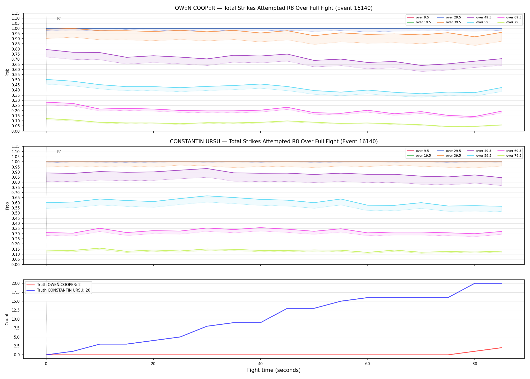 Round: Total Strikes Attempted — round 8 — fight view — Dev