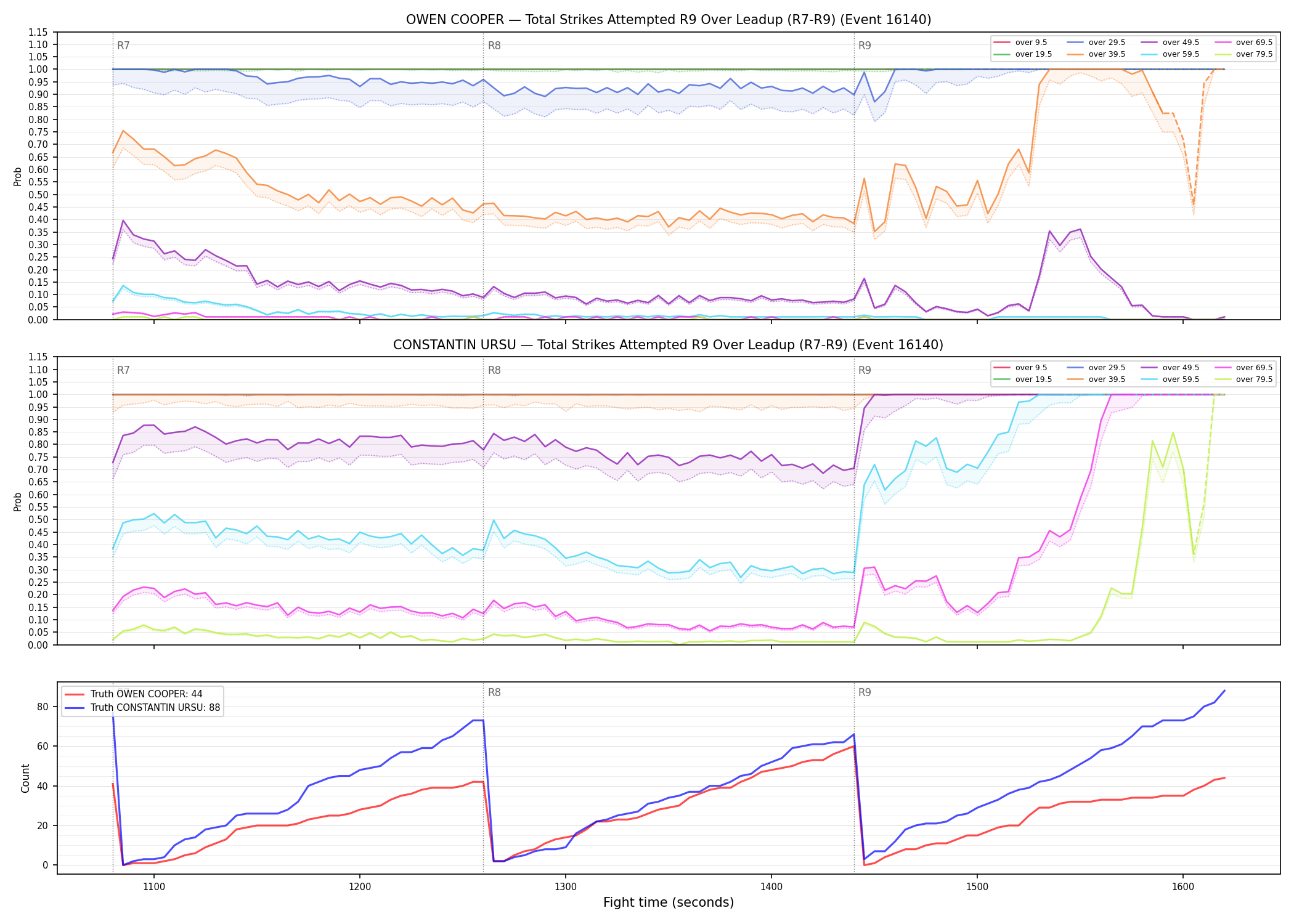 Round: Total Strikes Attempted — round 9 — leadup — Dev