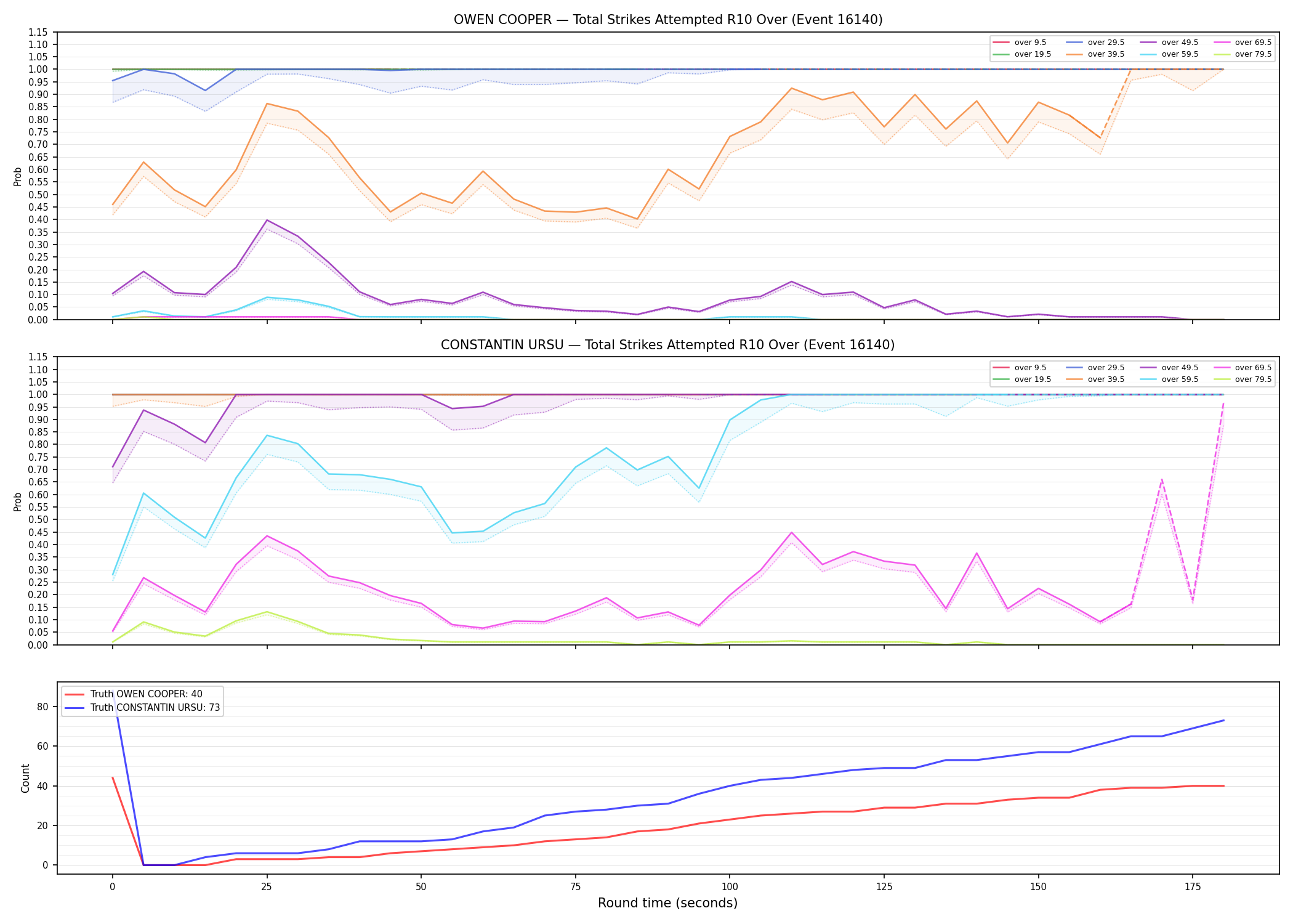 Round: Total Strikes Attempted — round 10 — Dev