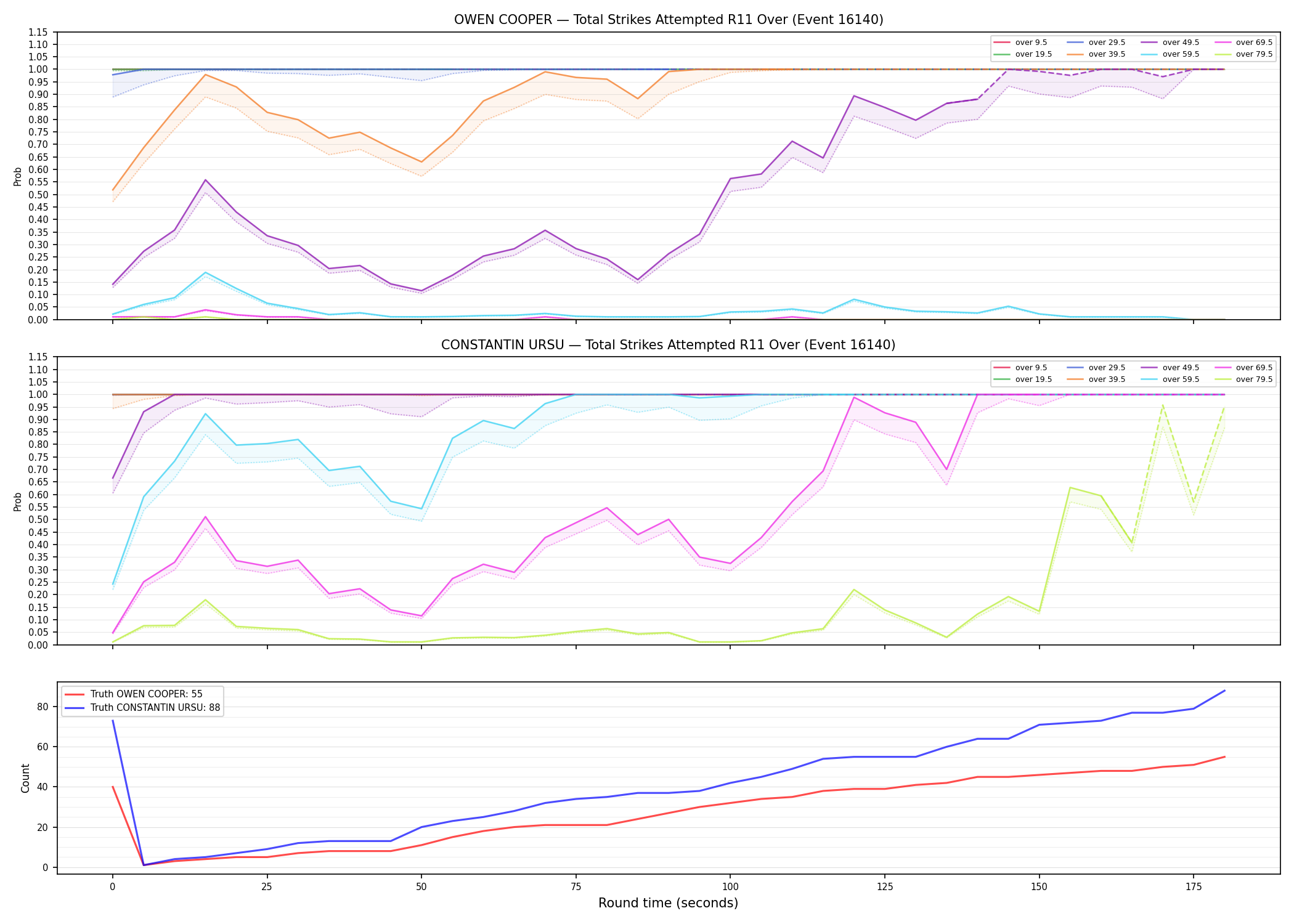 Round: Total Strikes Attempted — round 11 — Dev