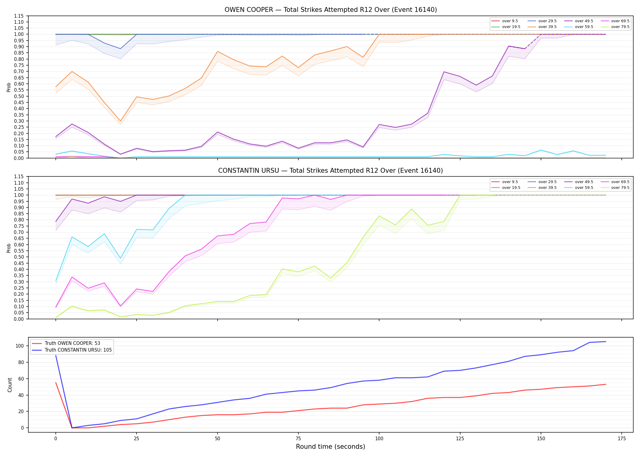 Round: Total Strikes Attempted — round 12 — Dev