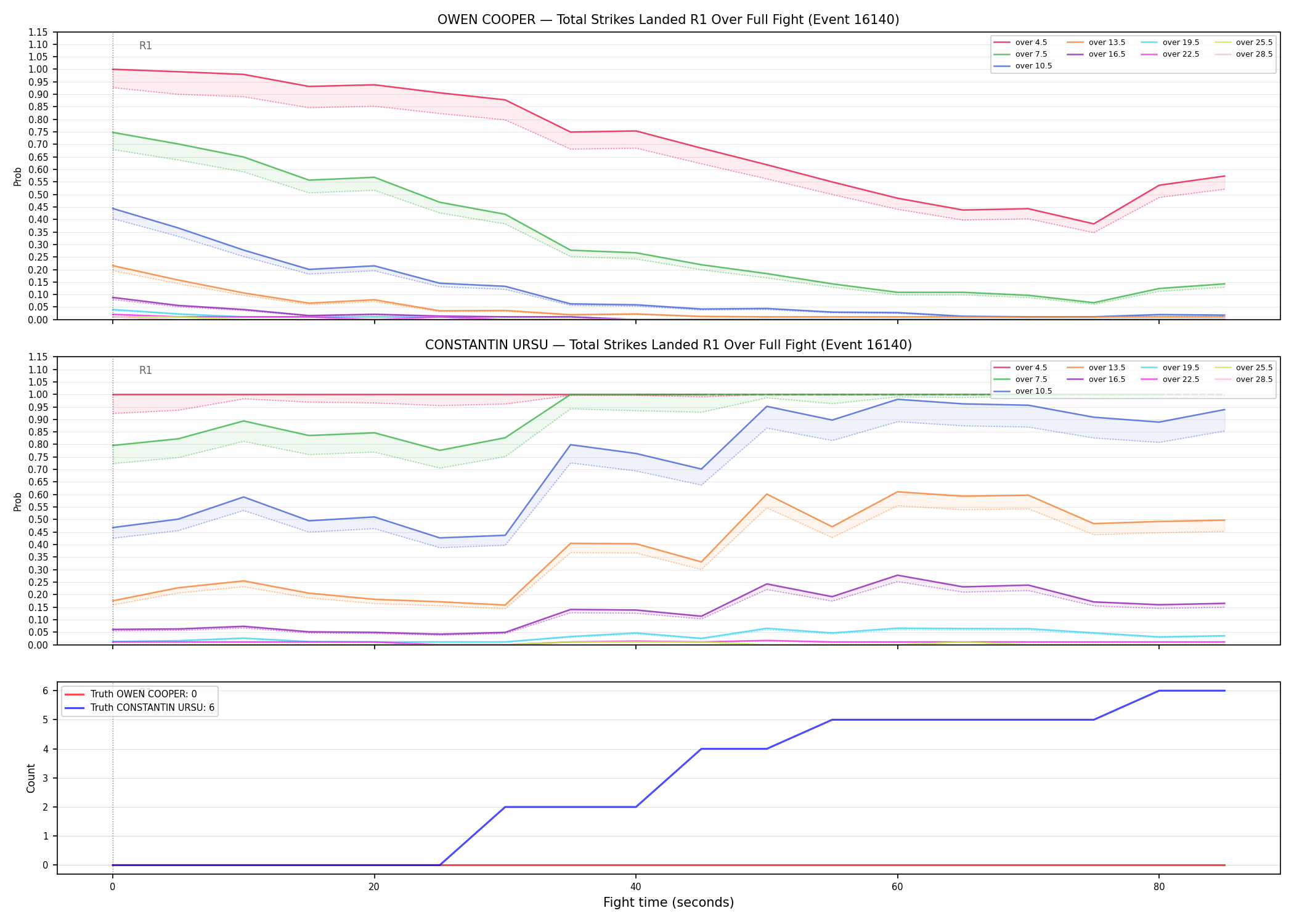 Round: Total Strikes Landed — round 1 — fight view — Dev