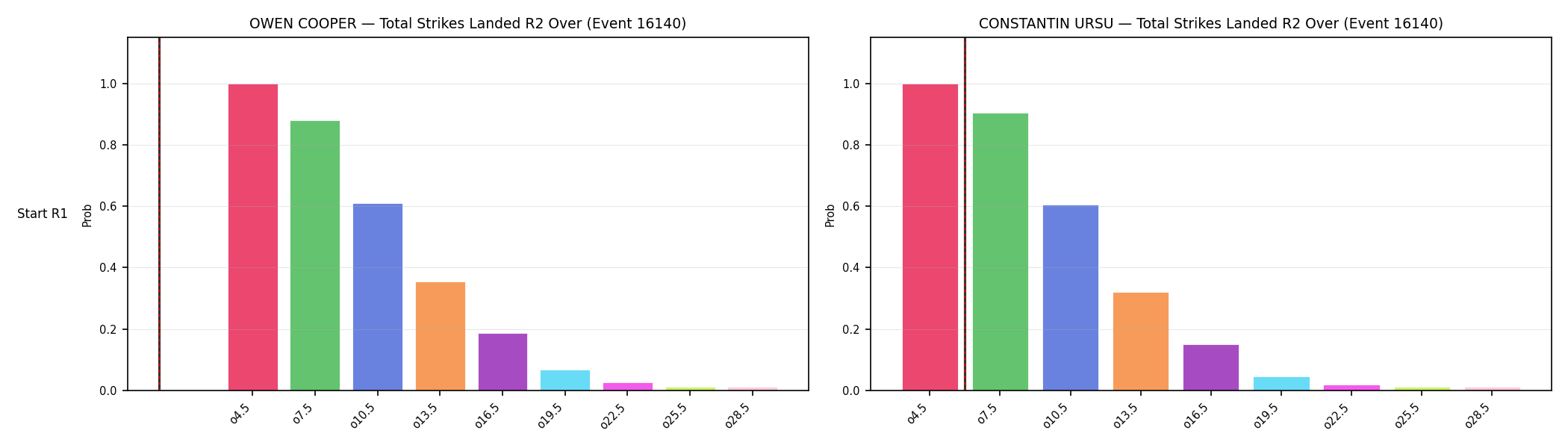 Round: Total Strikes Landed — round 2 — snapshots — Dev
