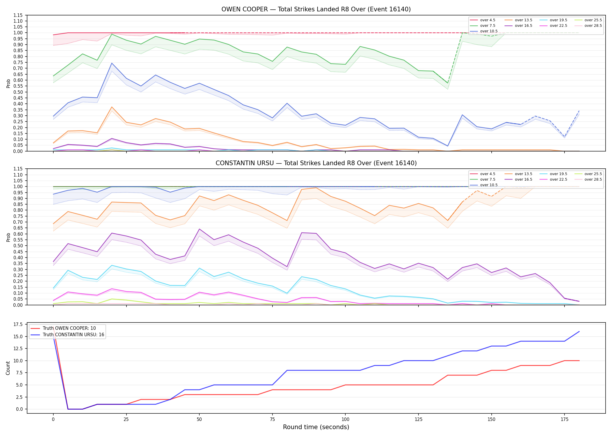 Round: Total Strikes Landed — round 8 — Dev