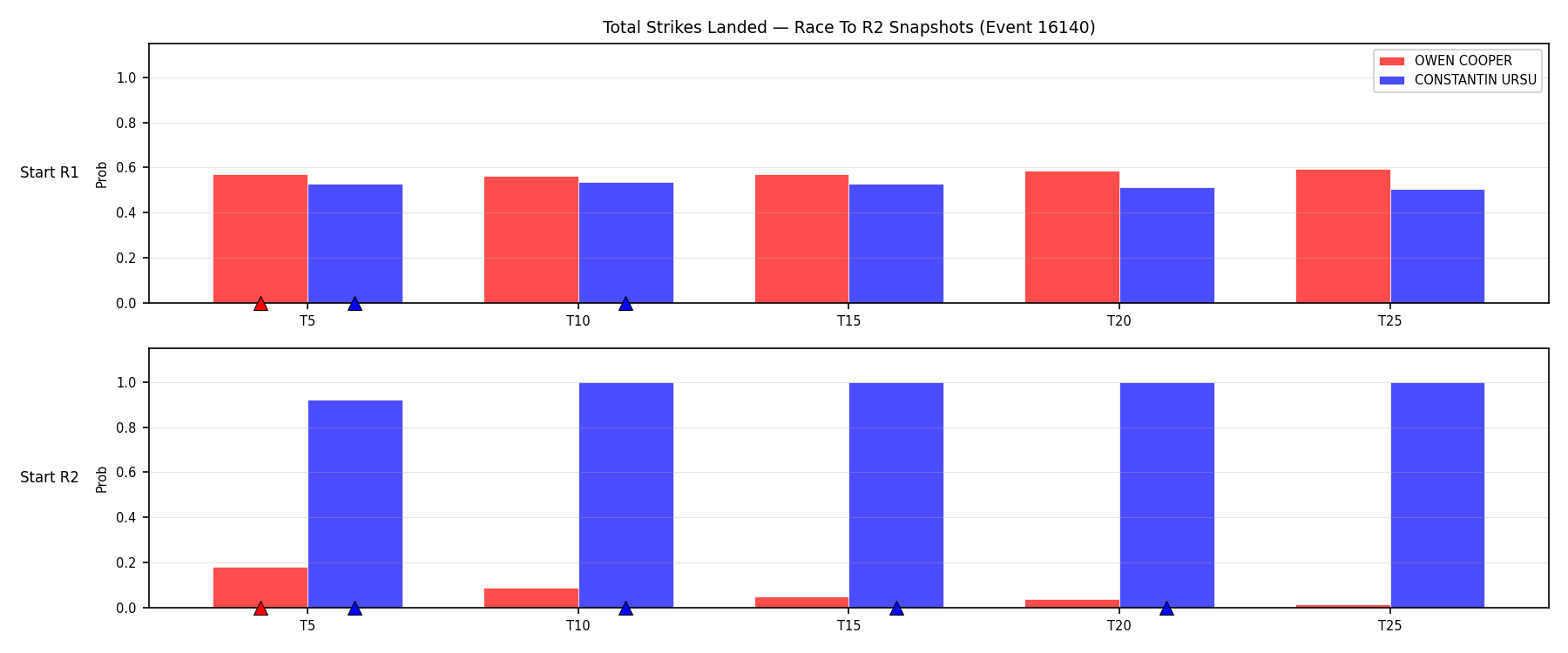 Round: Total Strikes Landed — round 2 — snapshots — Dev