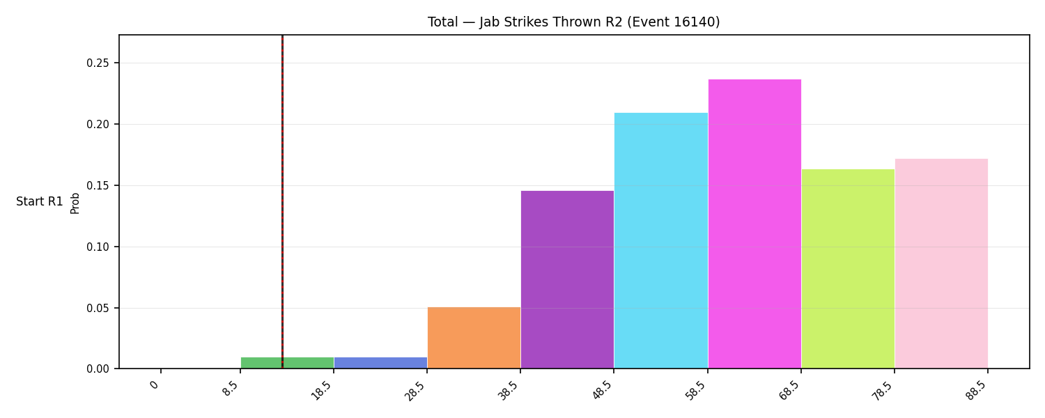 Stats/Round/Total Bins/Jab Strikes Thrown/Round 02/16140 Round 02 Snapshots — Dev
