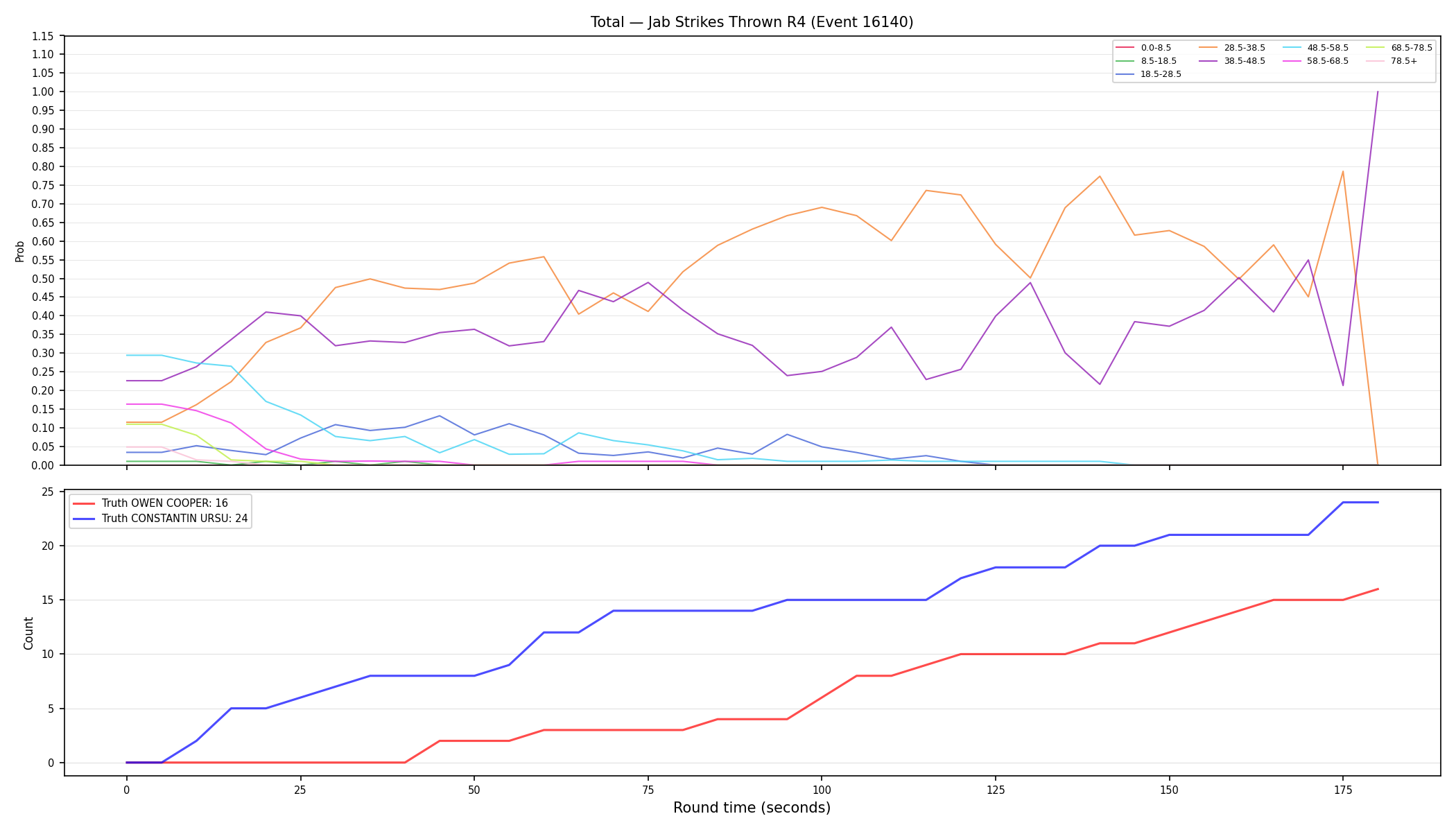Stats/Round/Total Bins/Jab Strikes Thrown/Round 04/16140 Round 04 — Dev