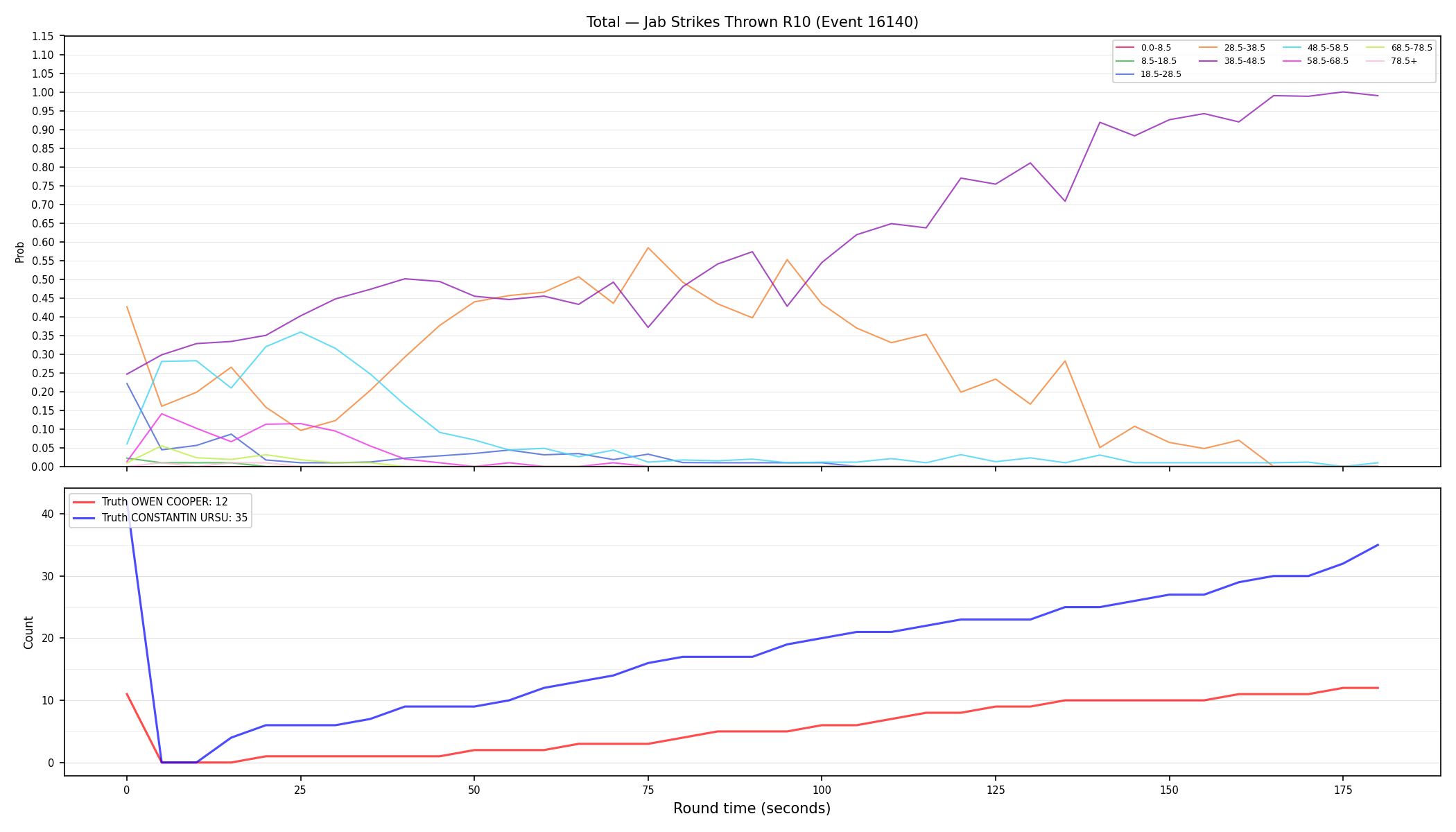 Stats/Round/Total Bins/Jab Strikes Thrown/Round 10/16140 Round 10 — Dev