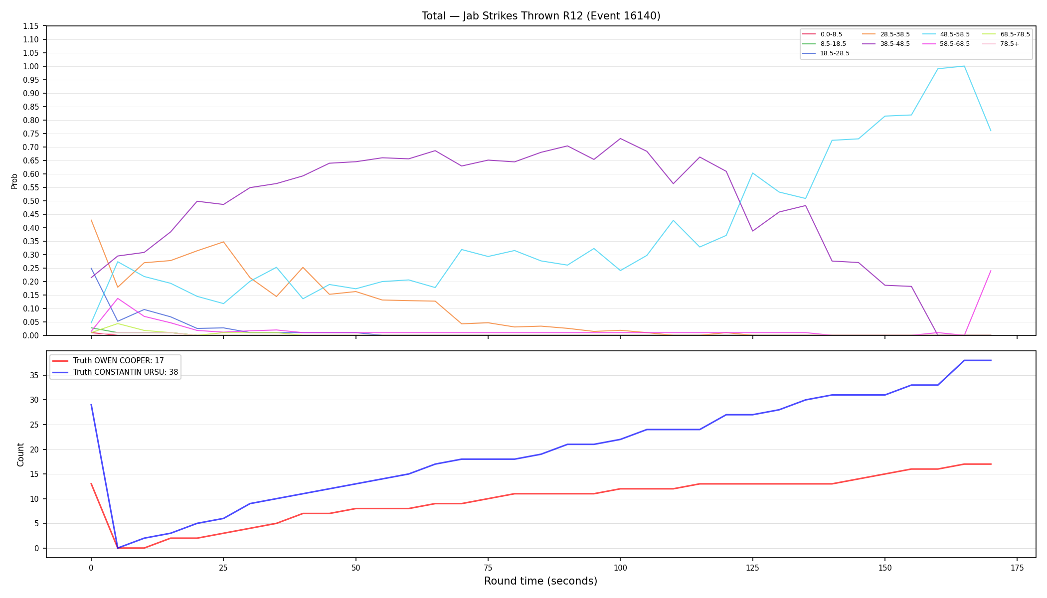 Stats/Round/Total Bins/Jab Strikes Thrown/Round 12/16140 Round 12 — Dev