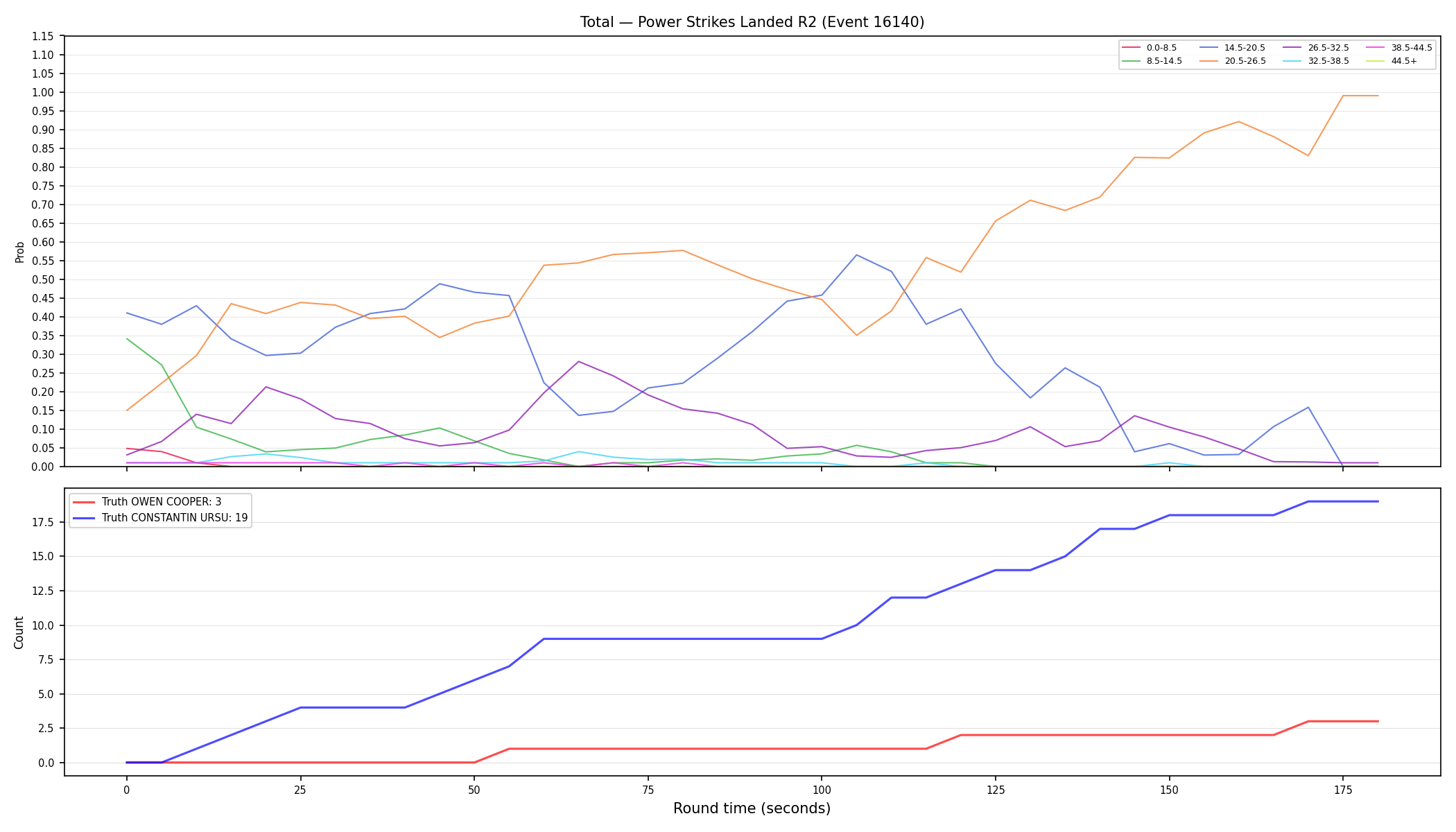 Stats/Round/Total Bins/Power Strikes Landed/Round 02/16140 Round 02 — Dev