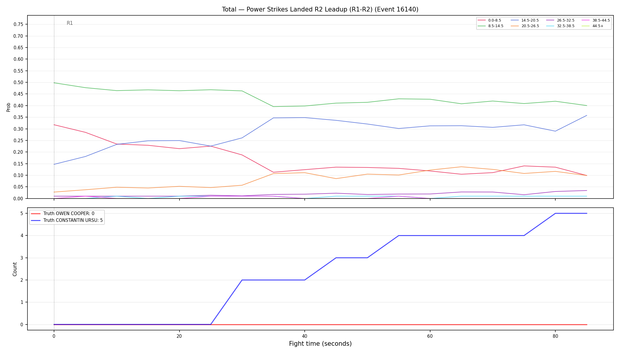 Stats/Round/Total Bins/Power Strikes Landed/Round 02/16140 Round 02 Leadup — Dev