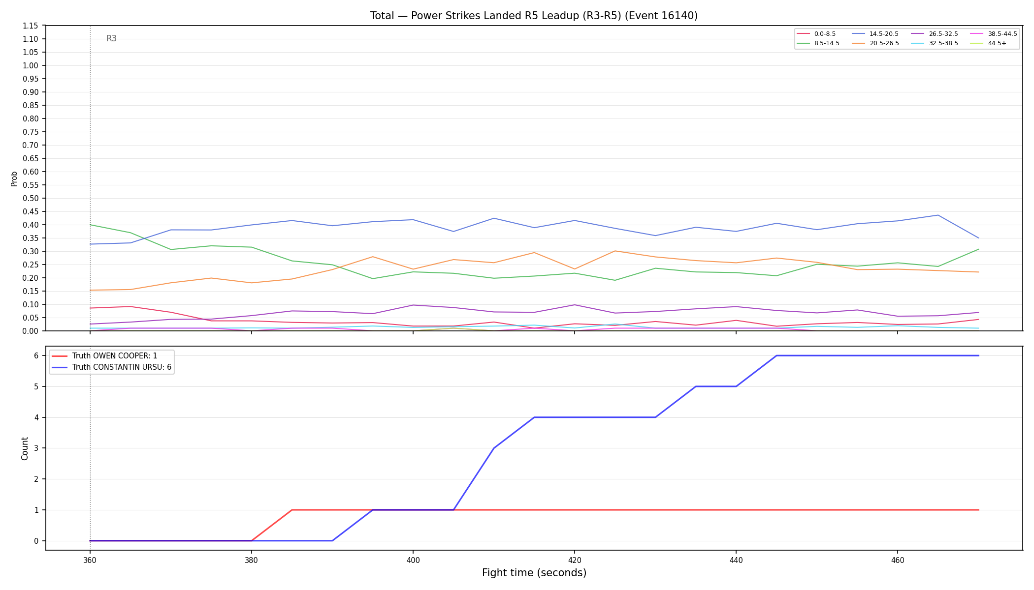 Stats/Round/Total Bins/Power Strikes Landed/Round 05/16140 Round 05 Leadup — Dev