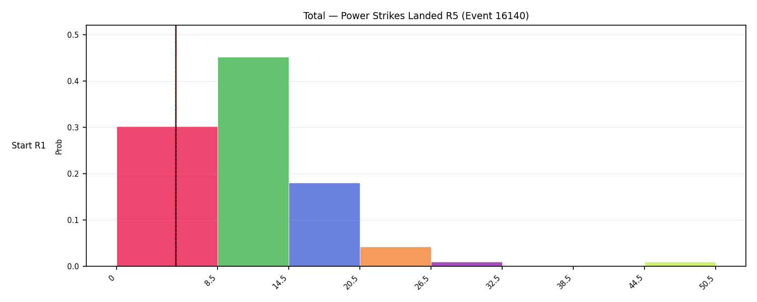 Stats/Round/Total Bins/Power Strikes Landed/Round 05/16140 Round 05 Snapshots — Dev