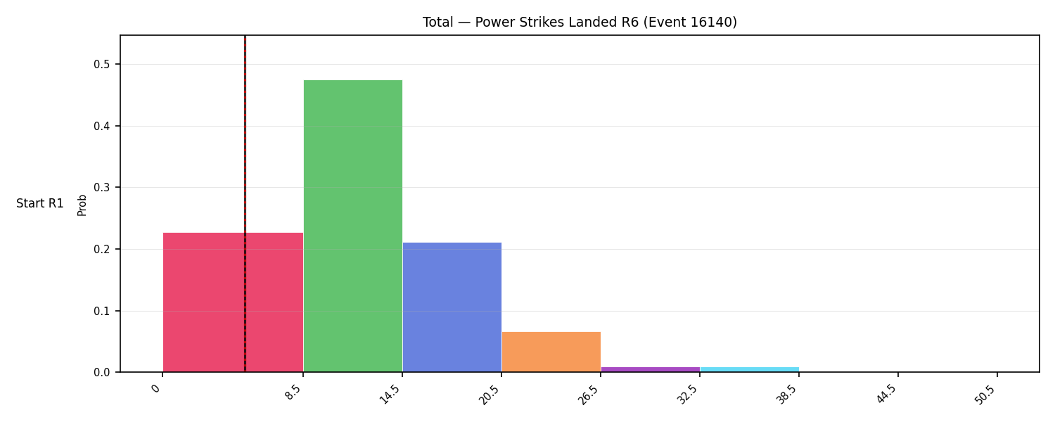Stats/Round/Total Bins/Power Strikes Landed/Round 06/16140 Round 06 Snapshots — Dev