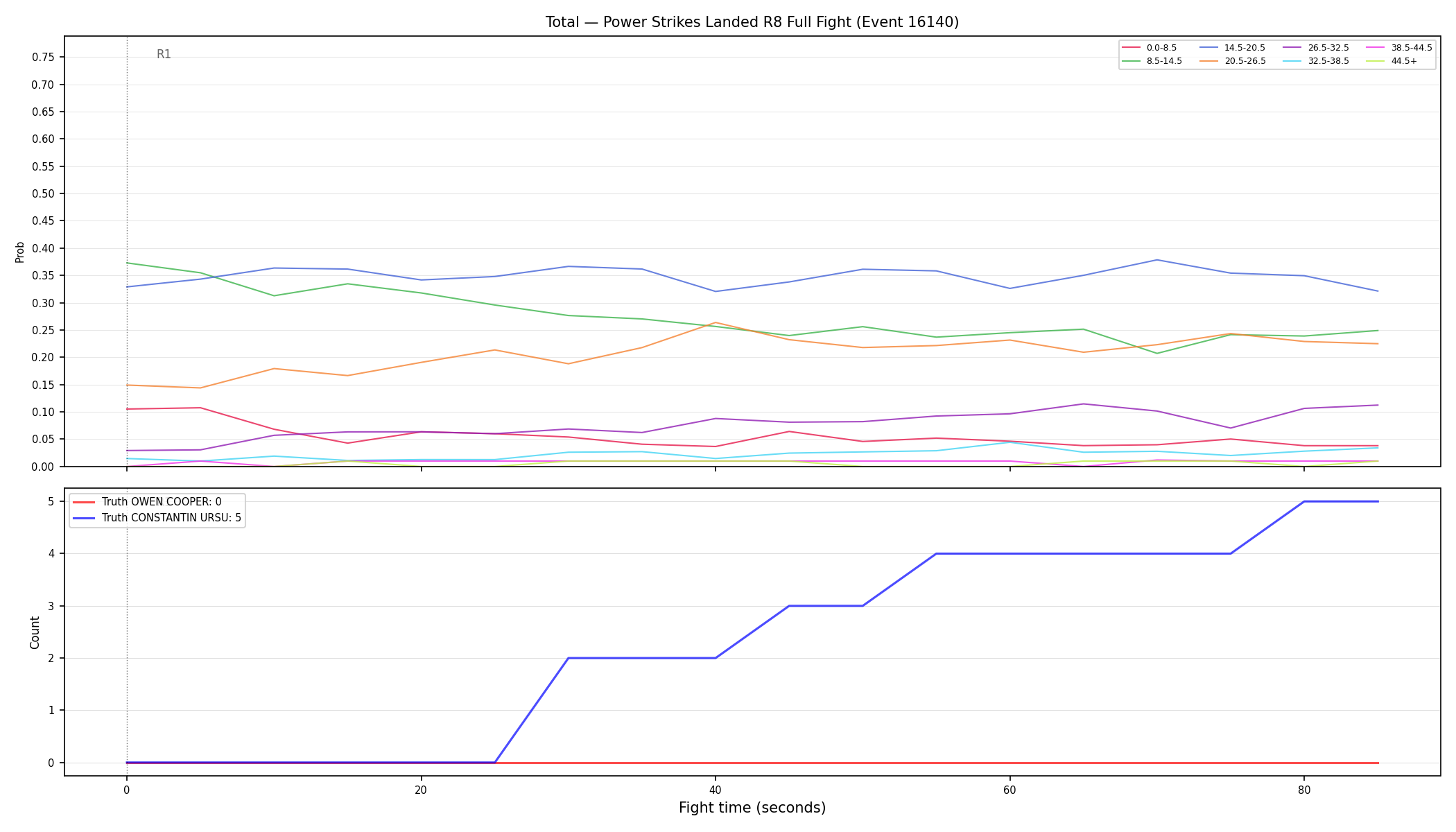 Stats/Round/Total Bins/Power Strikes Landed/Round 08/16140 Round 08 Fight — Dev