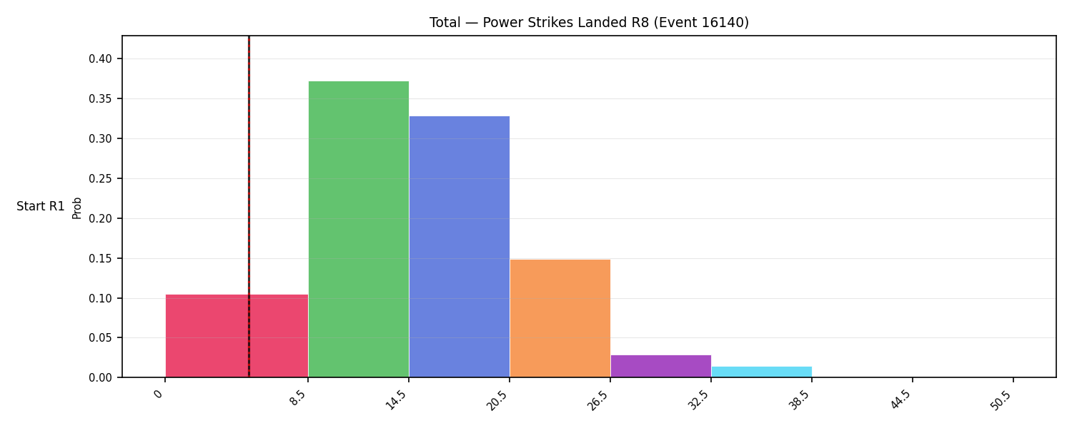 Stats/Round/Total Bins/Power Strikes Landed/Round 08/16140 Round 08 Snapshots — Dev