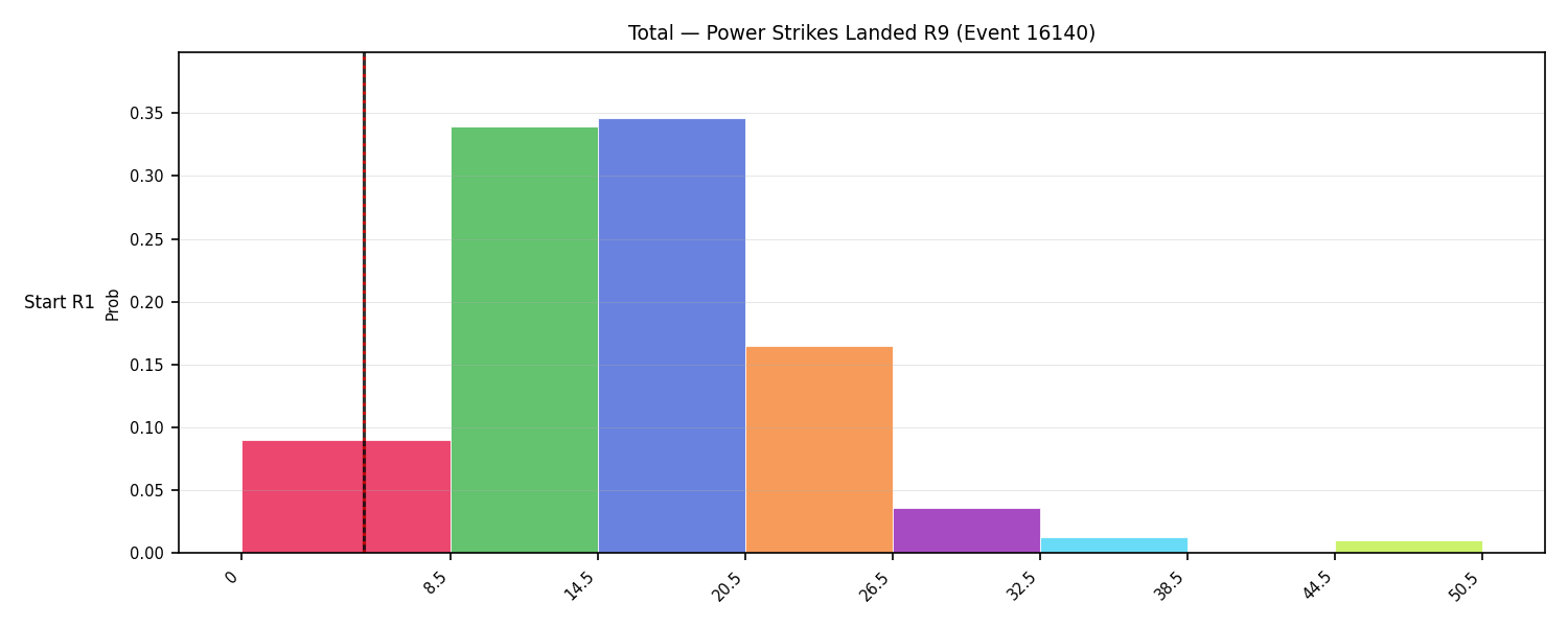 Stats/Round/Total Bins/Power Strikes Landed/Round 09/16140 Round 09 Snapshots — Dev