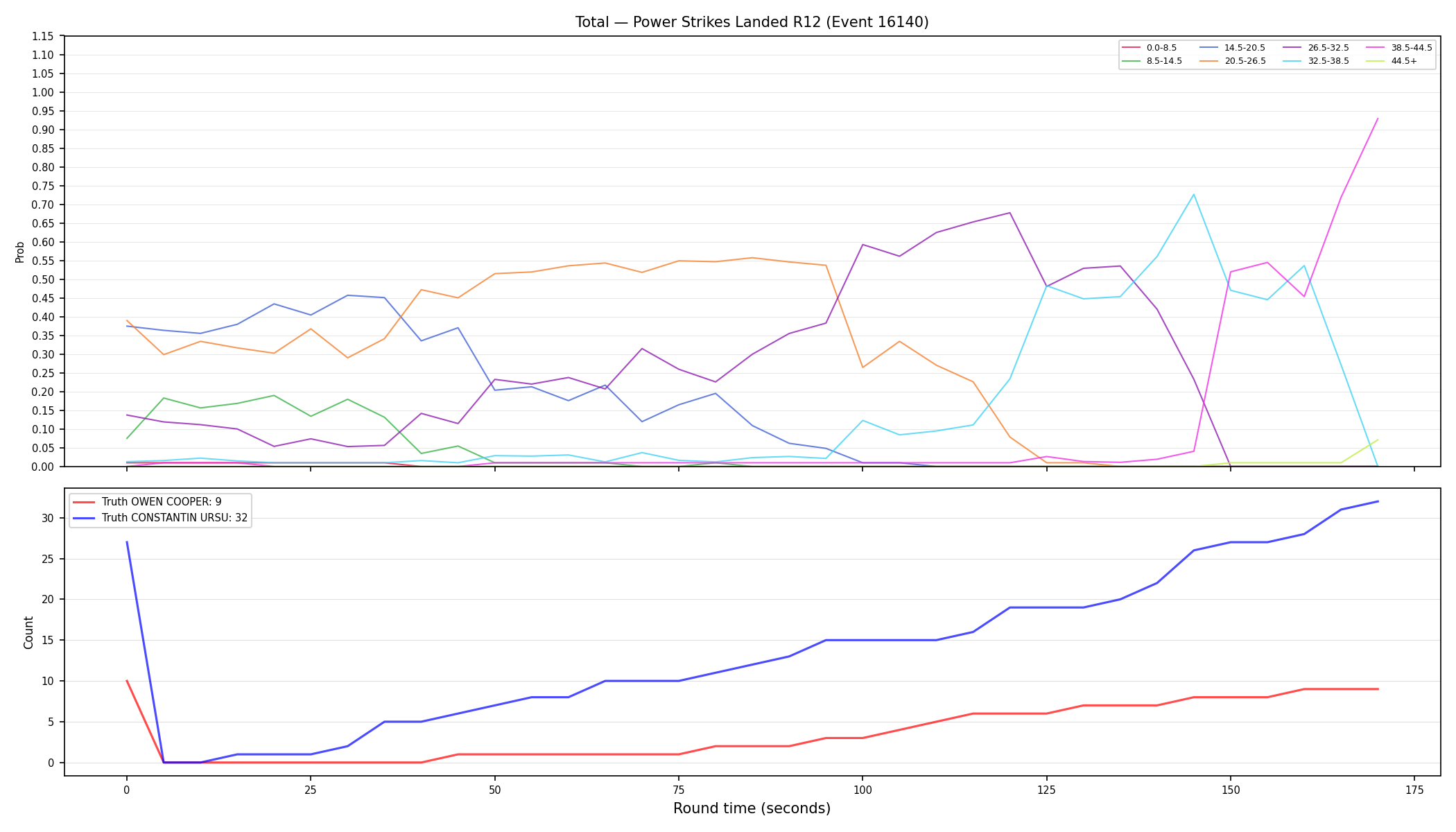 Stats/Round/Total Bins/Power Strikes Landed/Round 12/16140 Round 12 — Dev