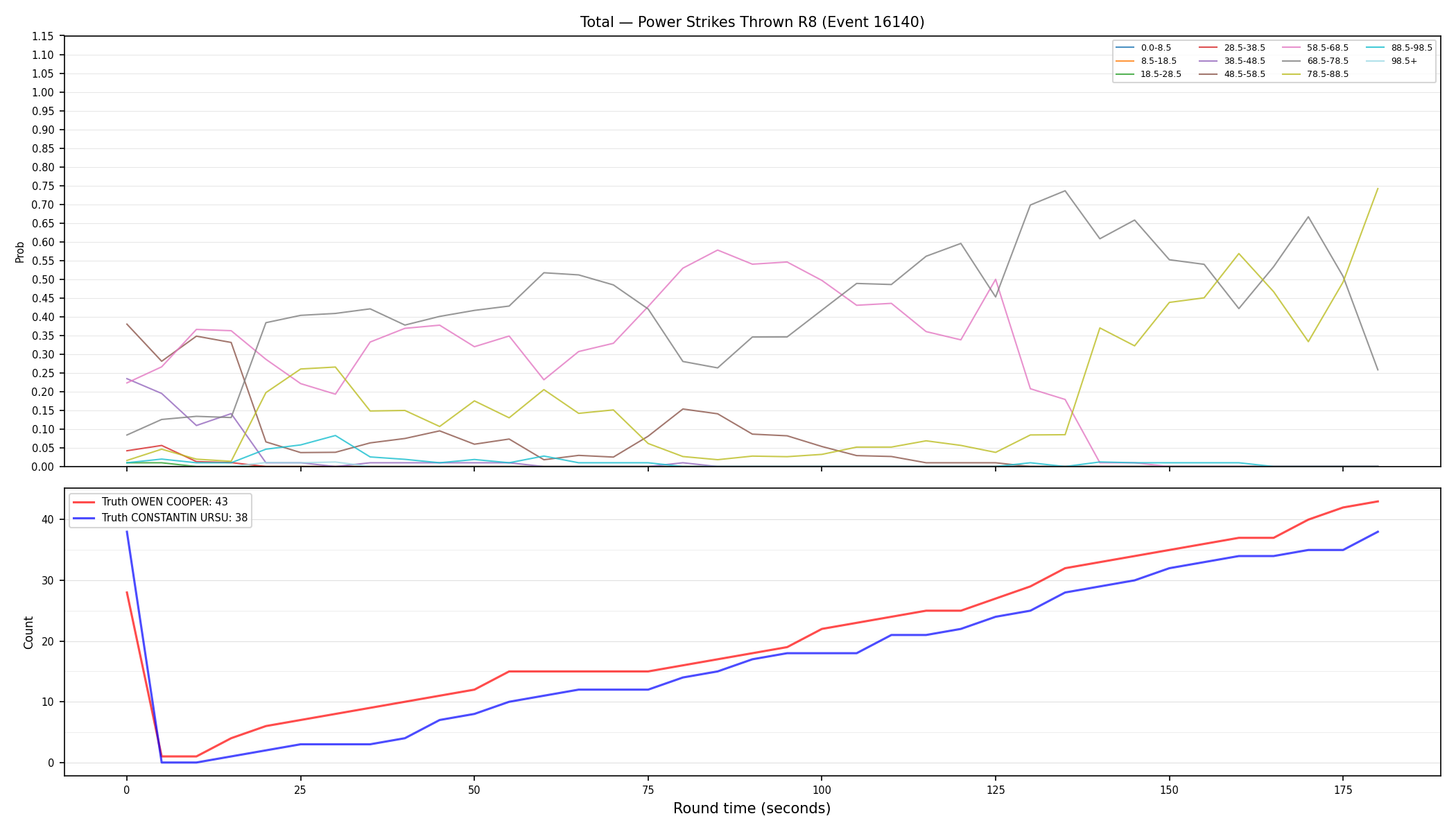 Stats/Round/Total Bins/Power Strikes Thrown/Round 08/16140 Round 08 — Dev