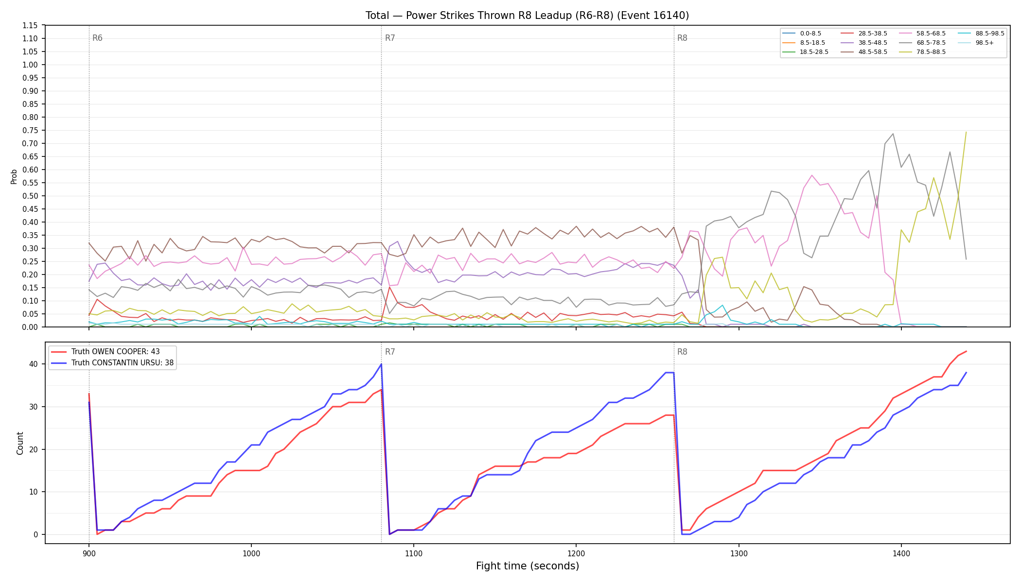 Stats/Round/Total Bins/Power Strikes Thrown/Round 08/16140 Round 08 Leadup — Dev