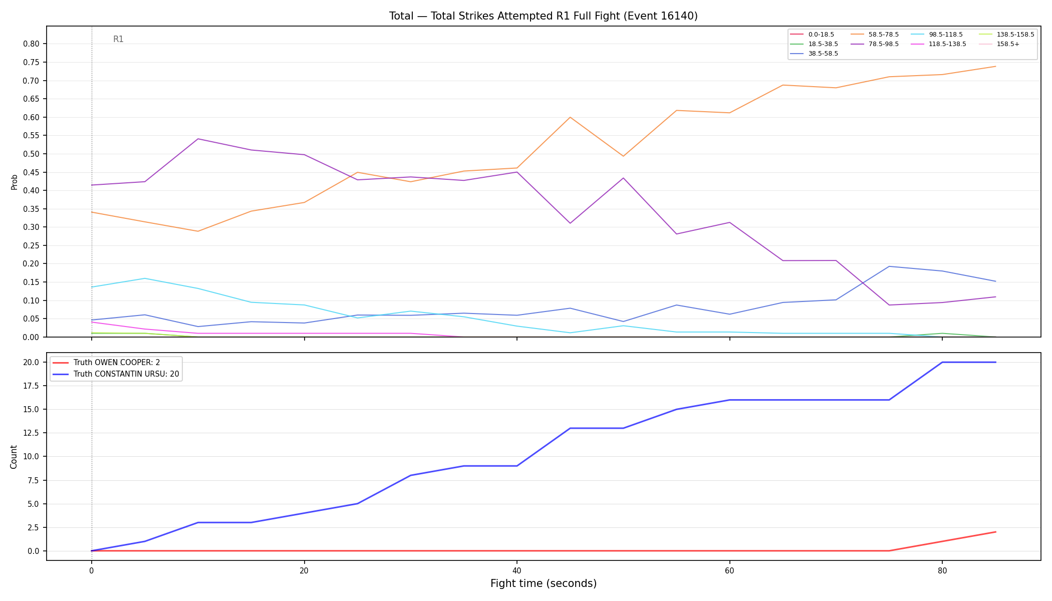 Stats/Round/Total Bins/Total Strikes Attempted/Round 01/16140 Round 01 Fight — Dev