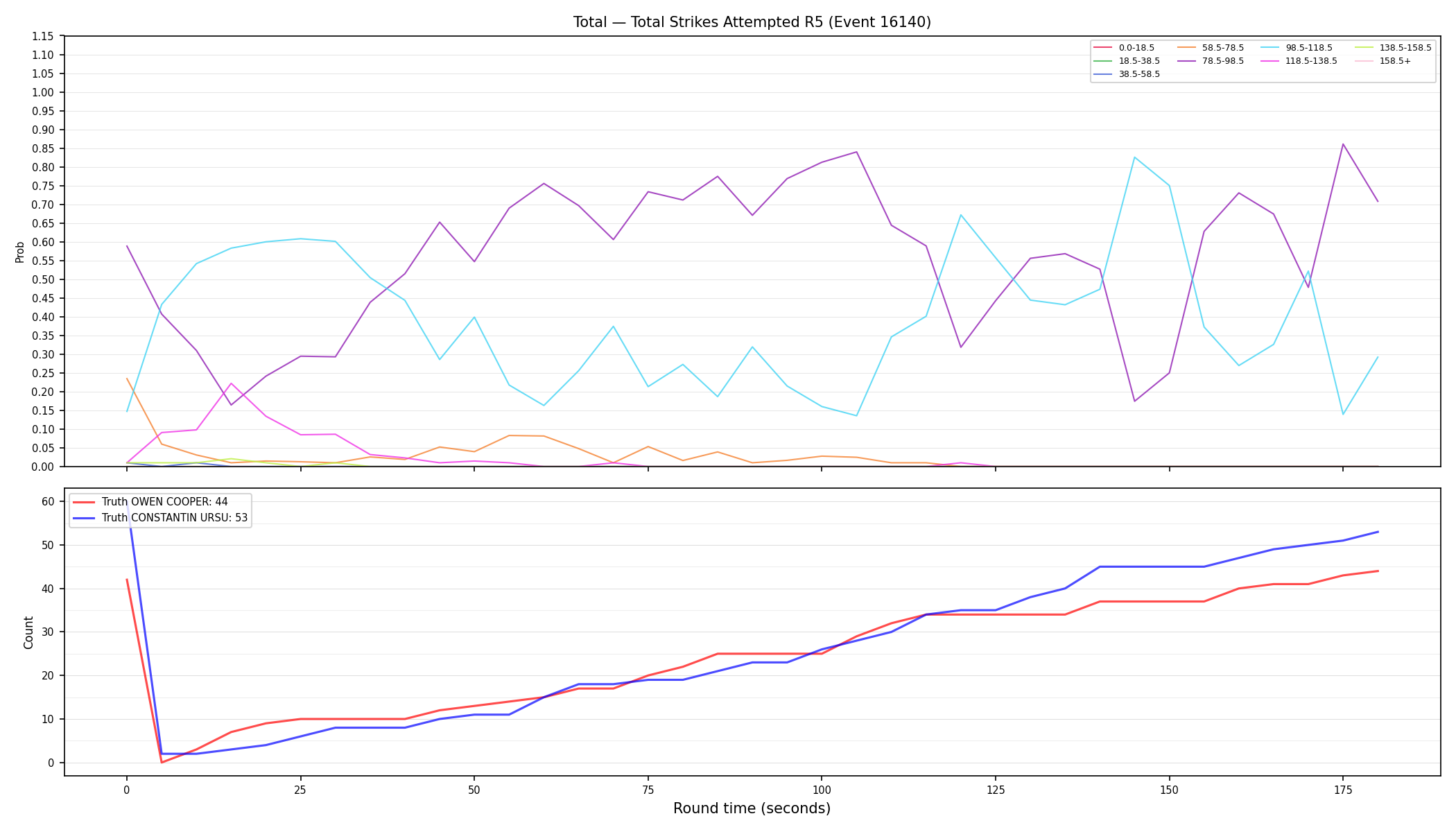 Stats/Round/Total Bins/Total Strikes Attempted/Round 05/16140 Round 05 — Dev
