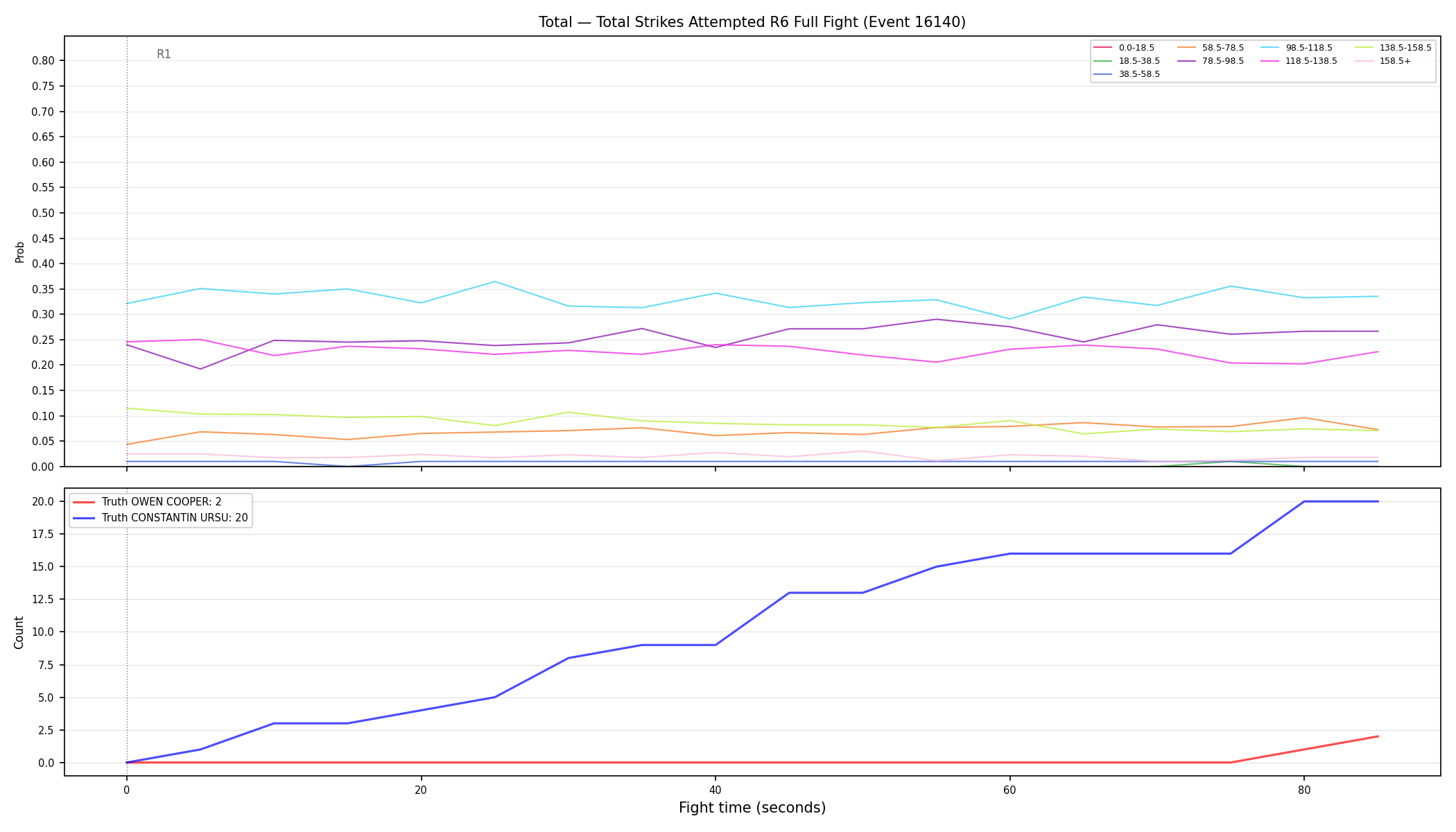 Stats/Round/Total Bins/Total Strikes Attempted/Round 06/16140 Round 06 Fight — Dev
