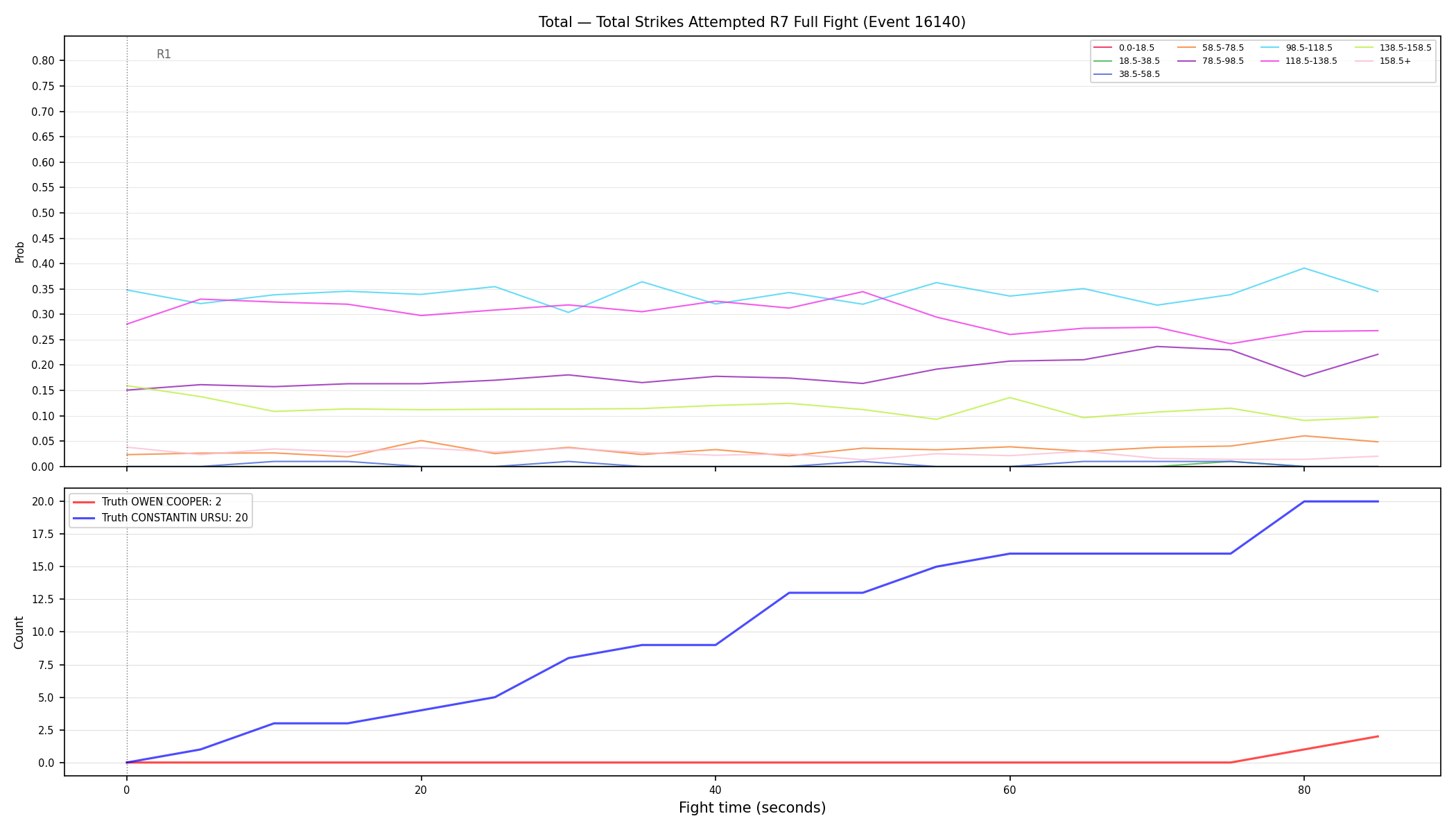 Stats/Round/Total Bins/Total Strikes Attempted/Round 07/16140 Round 07 Fight — Dev