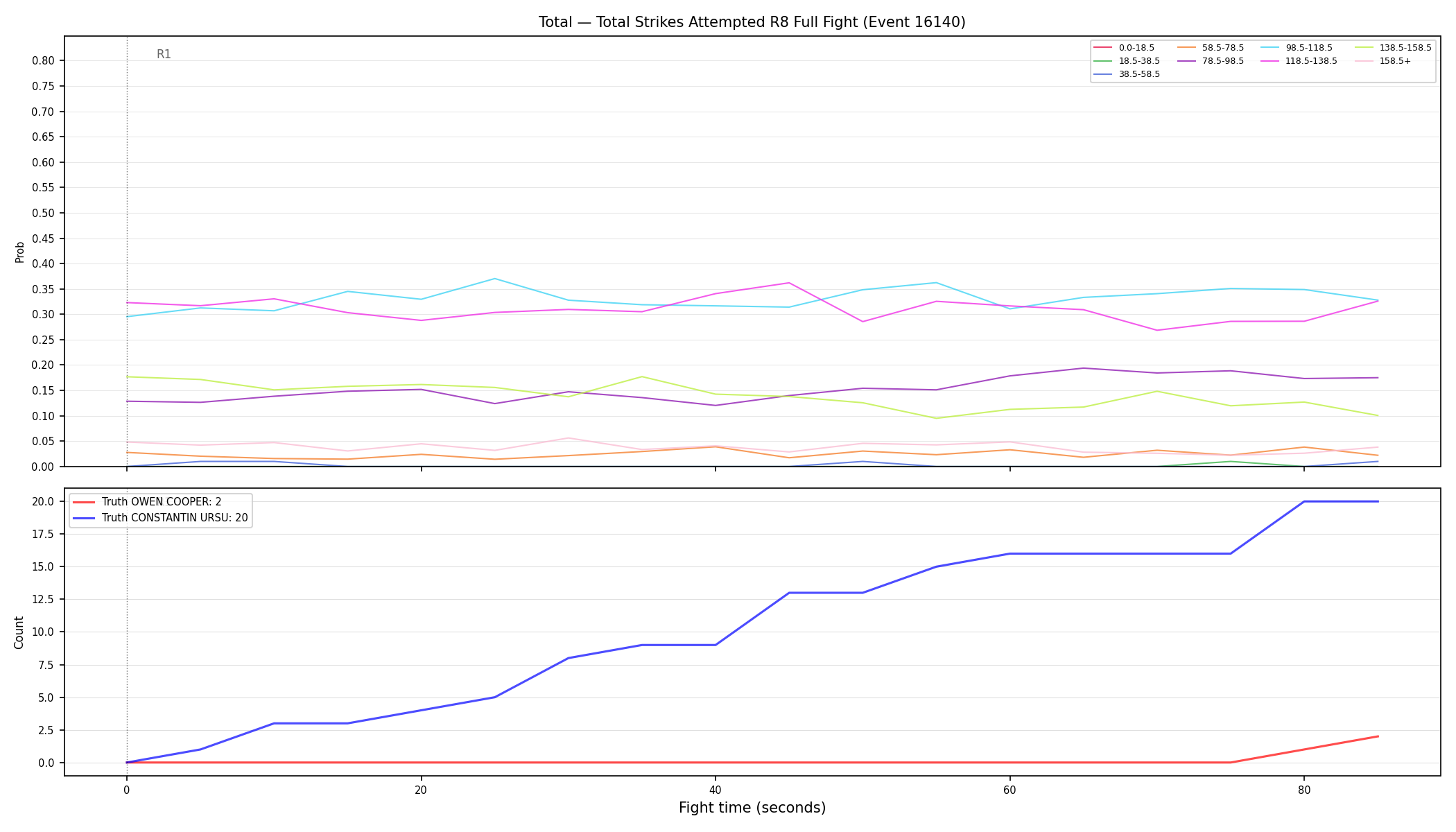 Stats/Round/Total Bins/Total Strikes Attempted/Round 08/16140 Round 08 Fight — Dev