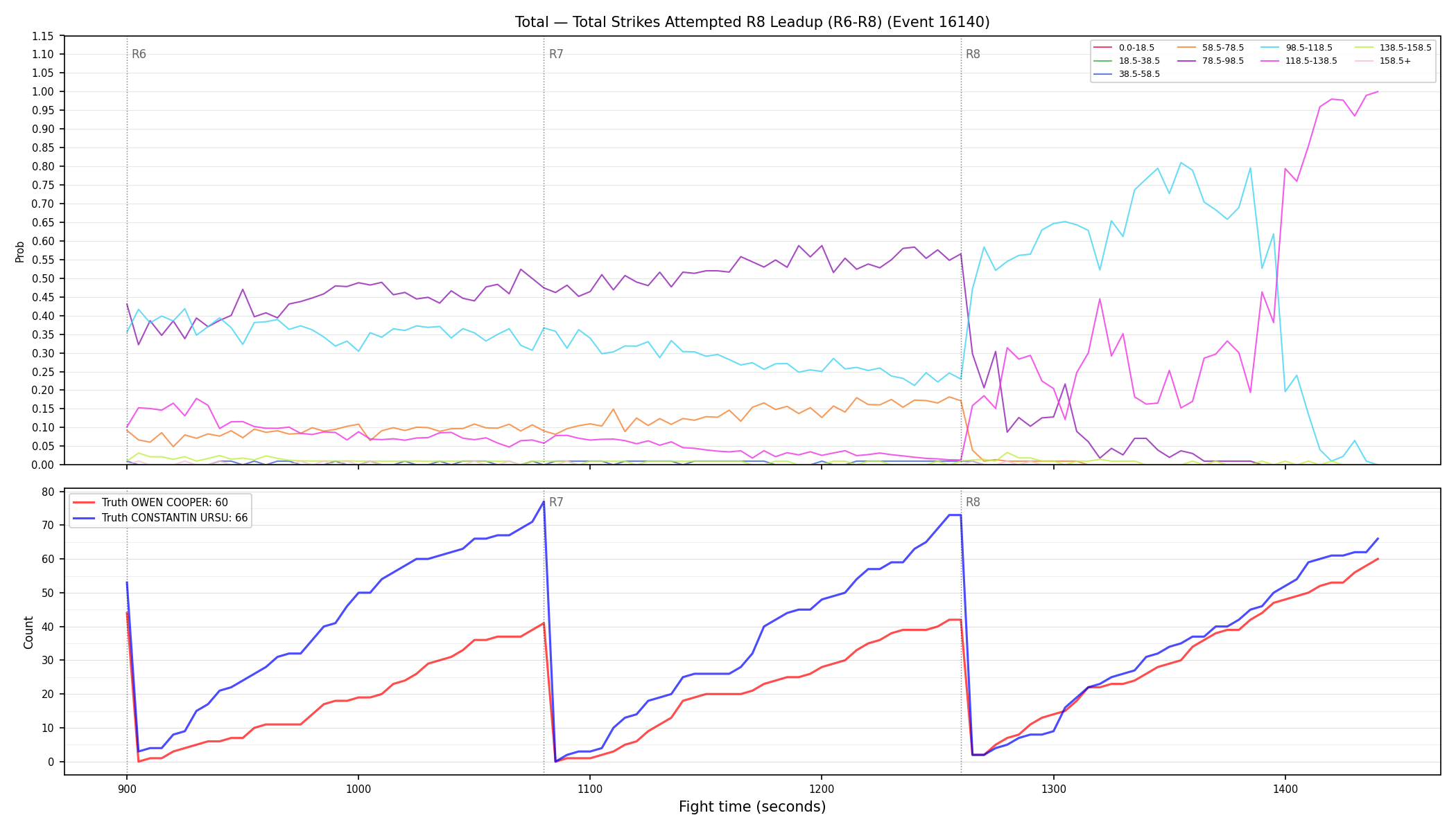 Stats/Round/Total Bins/Total Strikes Attempted/Round 08/16140 Round 08 Leadup — Dev