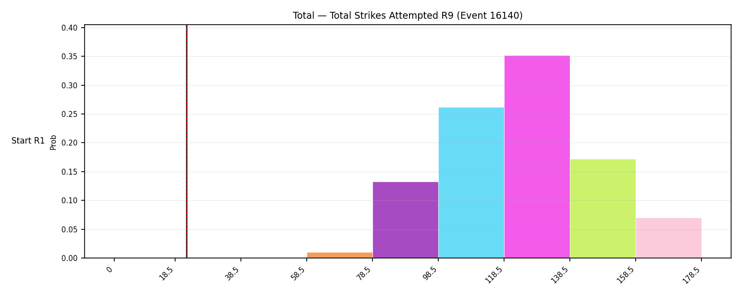 Stats/Round/Total Bins/Total Strikes Attempted/Round 09/16140 Round 09 Snapshots — Dev