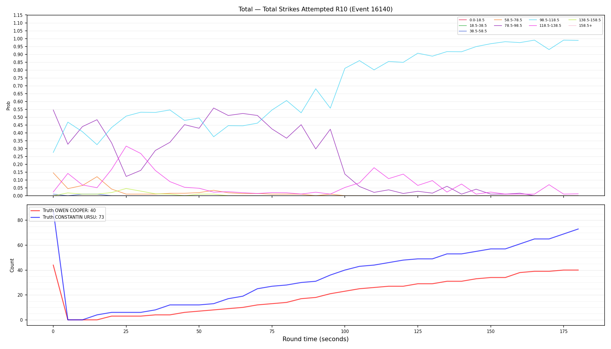 Stats/Round/Total Bins/Total Strikes Attempted/Round 10/16140 Round 10 — Dev