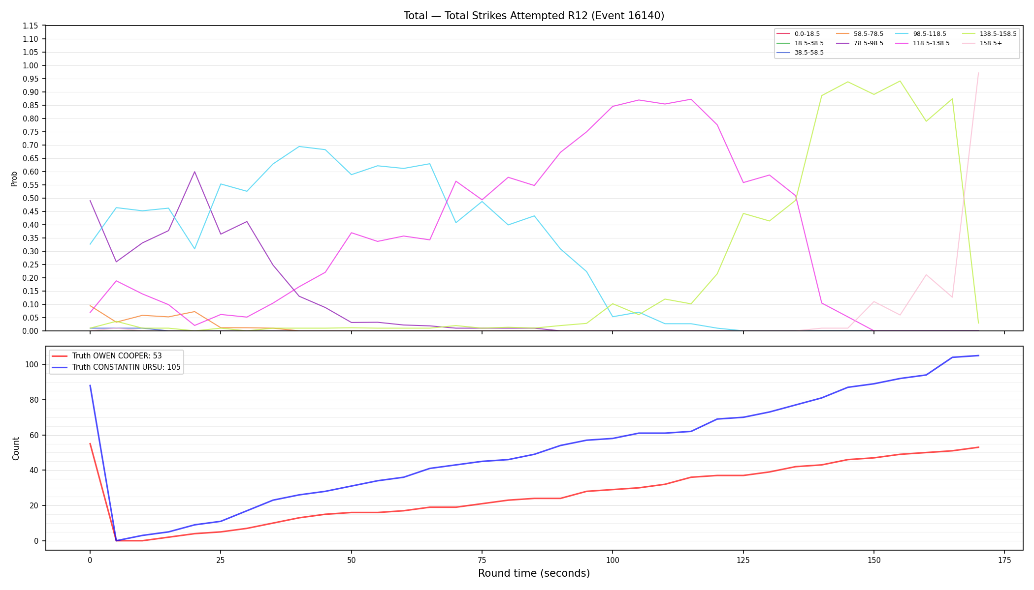 Stats/Round/Total Bins/Total Strikes Attempted/Round 12/16140 Round 12 — Dev