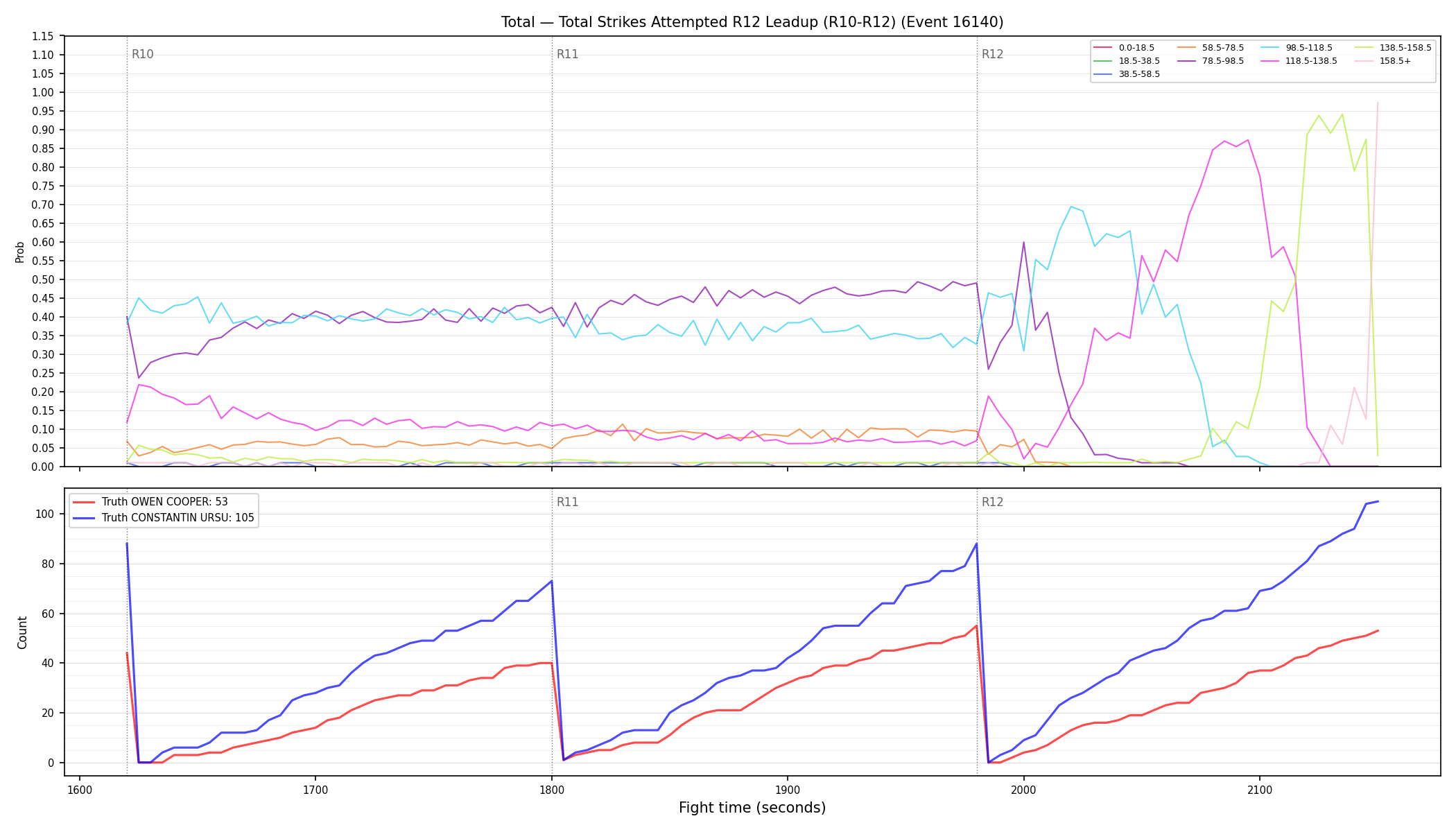 Stats/Round/Total Bins/Total Strikes Attempted/Round 12/16140 Round 12 Leadup — Dev