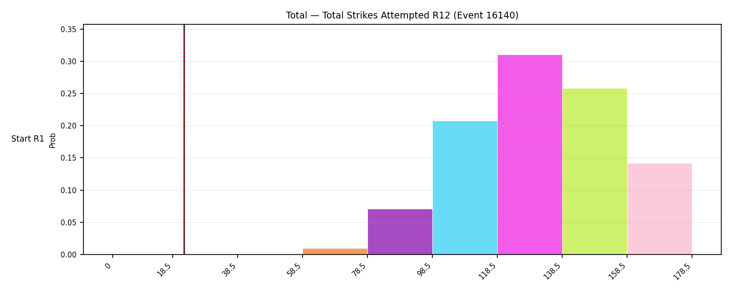 Stats/Round/Total Bins/Total Strikes Attempted/Round 12/16140 Round 12 Snapshots — Dev