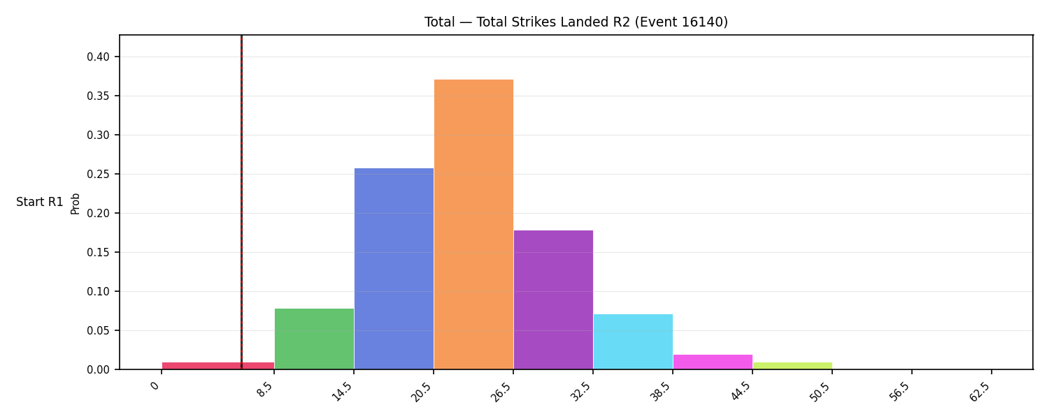 Stats/Round/Total Bins/Total Strikes Landed/Round 02/16140 Round 02 Snapshots — Dev
