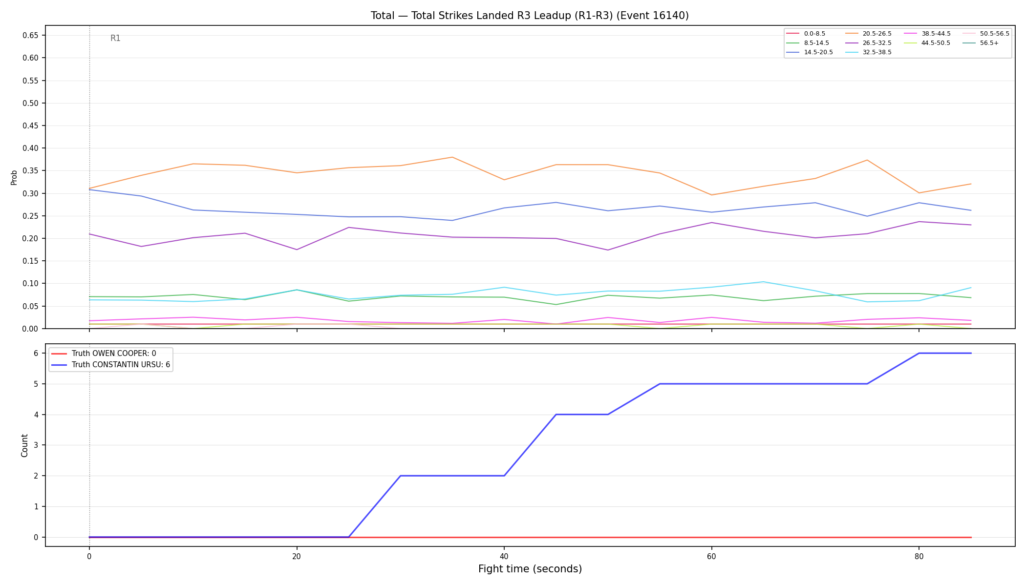 Stats/Round/Total Bins/Total Strikes Landed/Round 03/16140 Round 03 Leadup — Dev