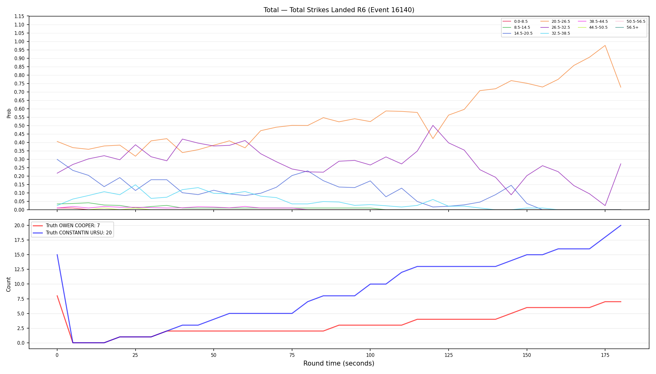 Stats/Round/Total Bins/Total Strikes Landed/Round 06/16140 Round 06 — Dev