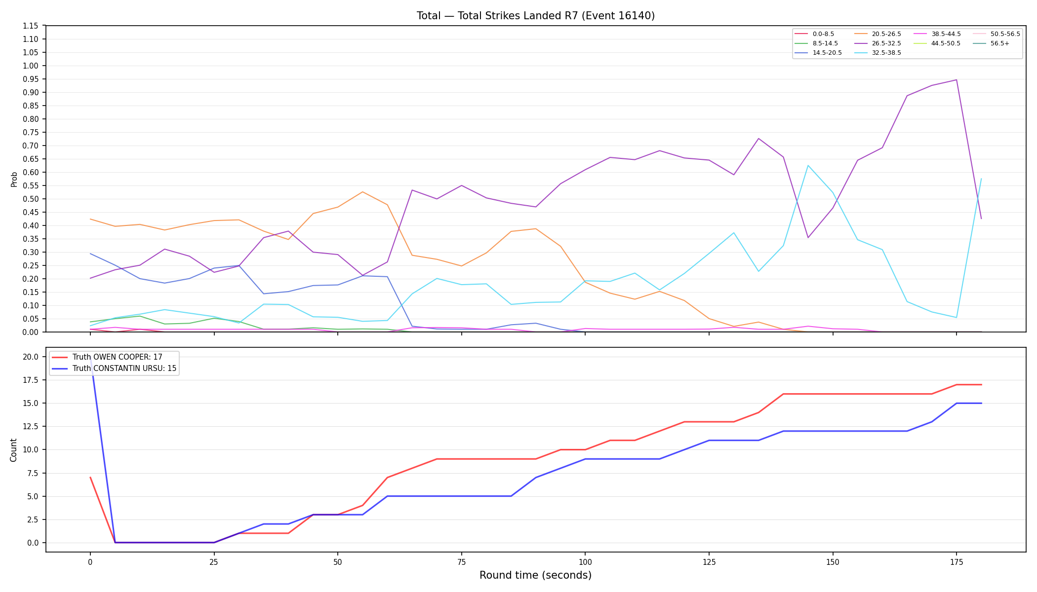Stats/Round/Total Bins/Total Strikes Landed/Round 07/16140 Round 07 — Dev