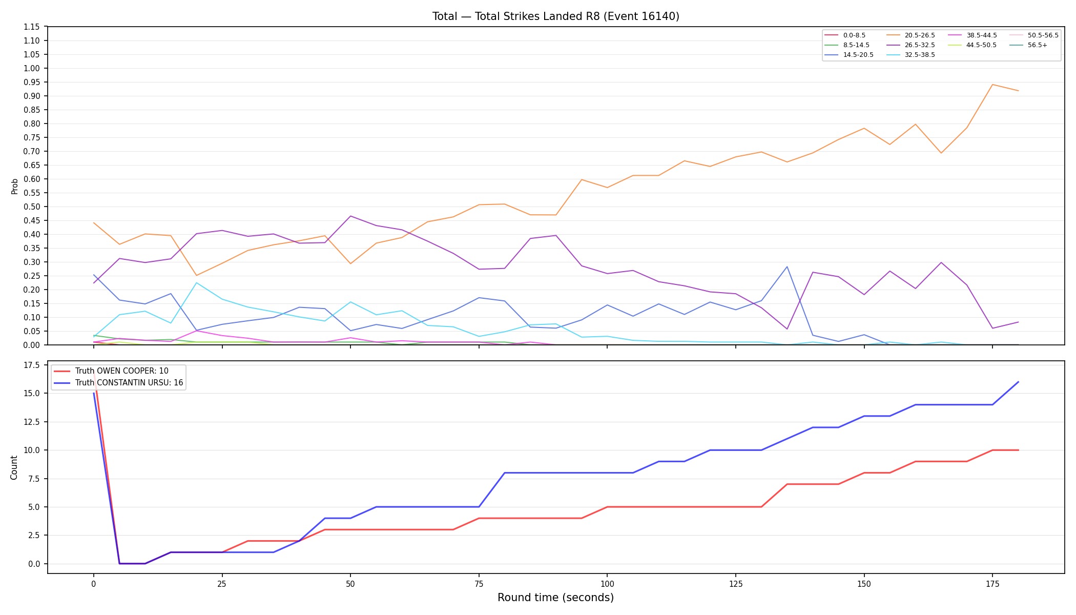 Stats/Round/Total Bins/Total Strikes Landed/Round 08/16140 Round 08 — Dev